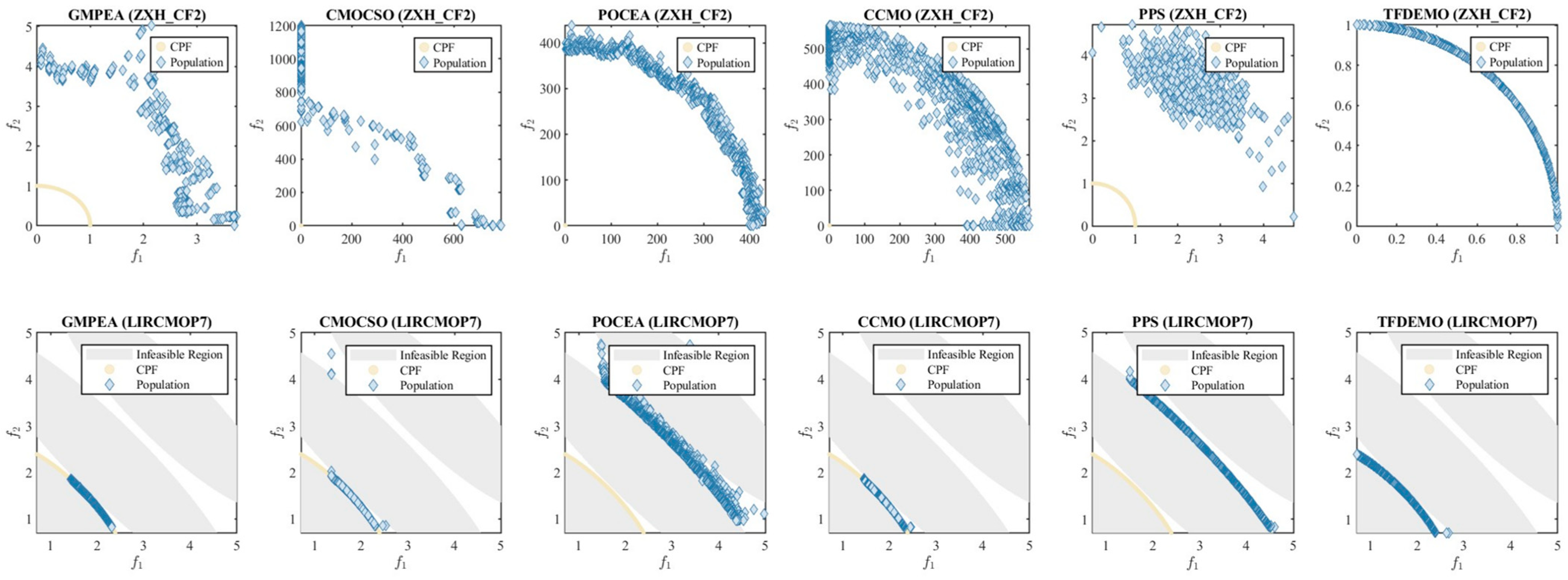 GPU-Accelerated Tensorized Flexible Differential Evolution for Large ...