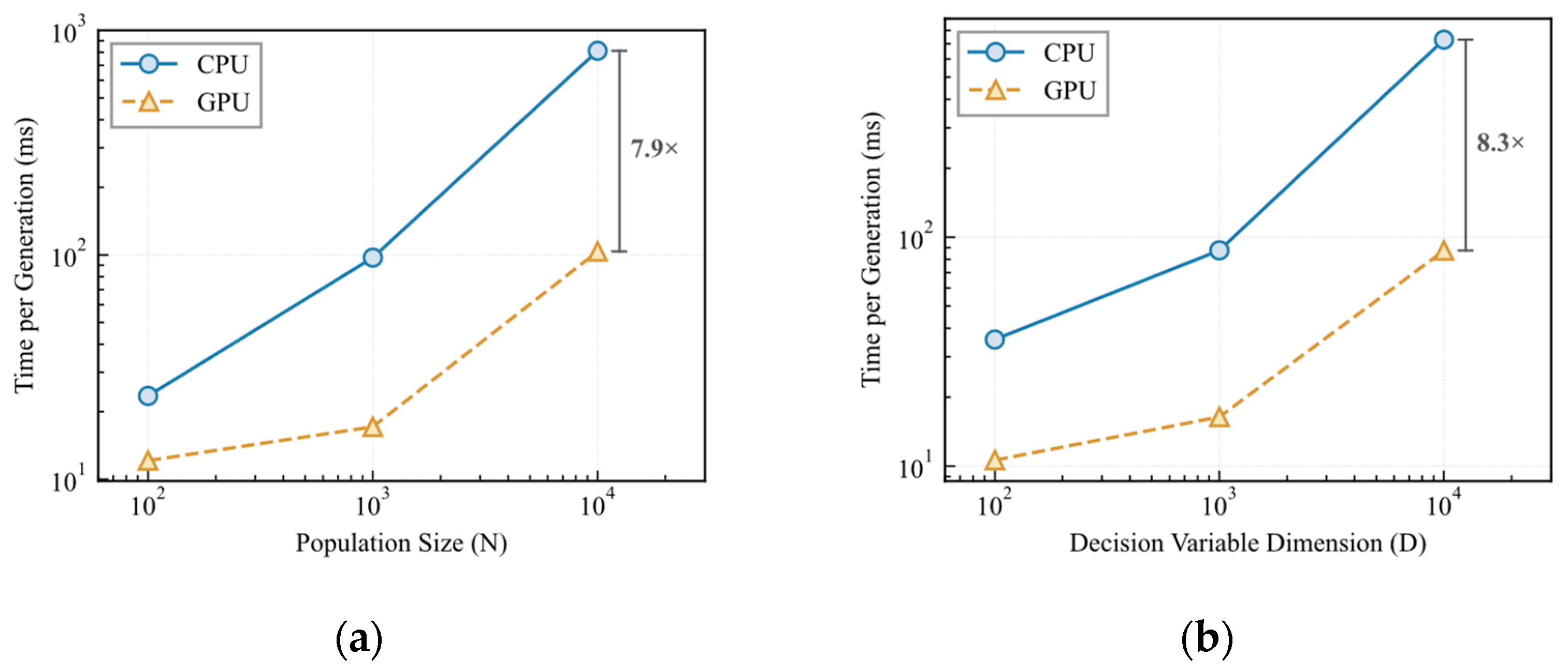 GPU-Accelerated Tensorized Flexible Differential Evolution for Large ...