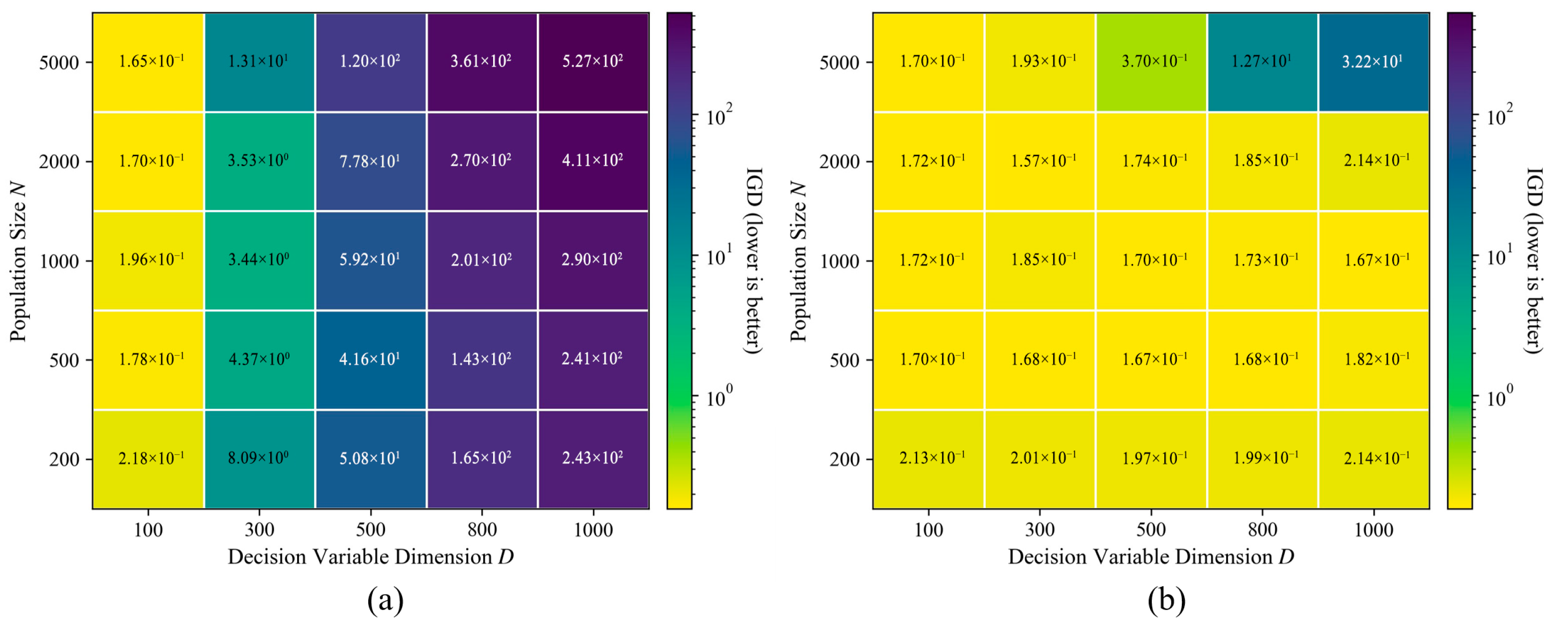 GPU-Accelerated Tensorized Flexible Differential Evolution for Large ...