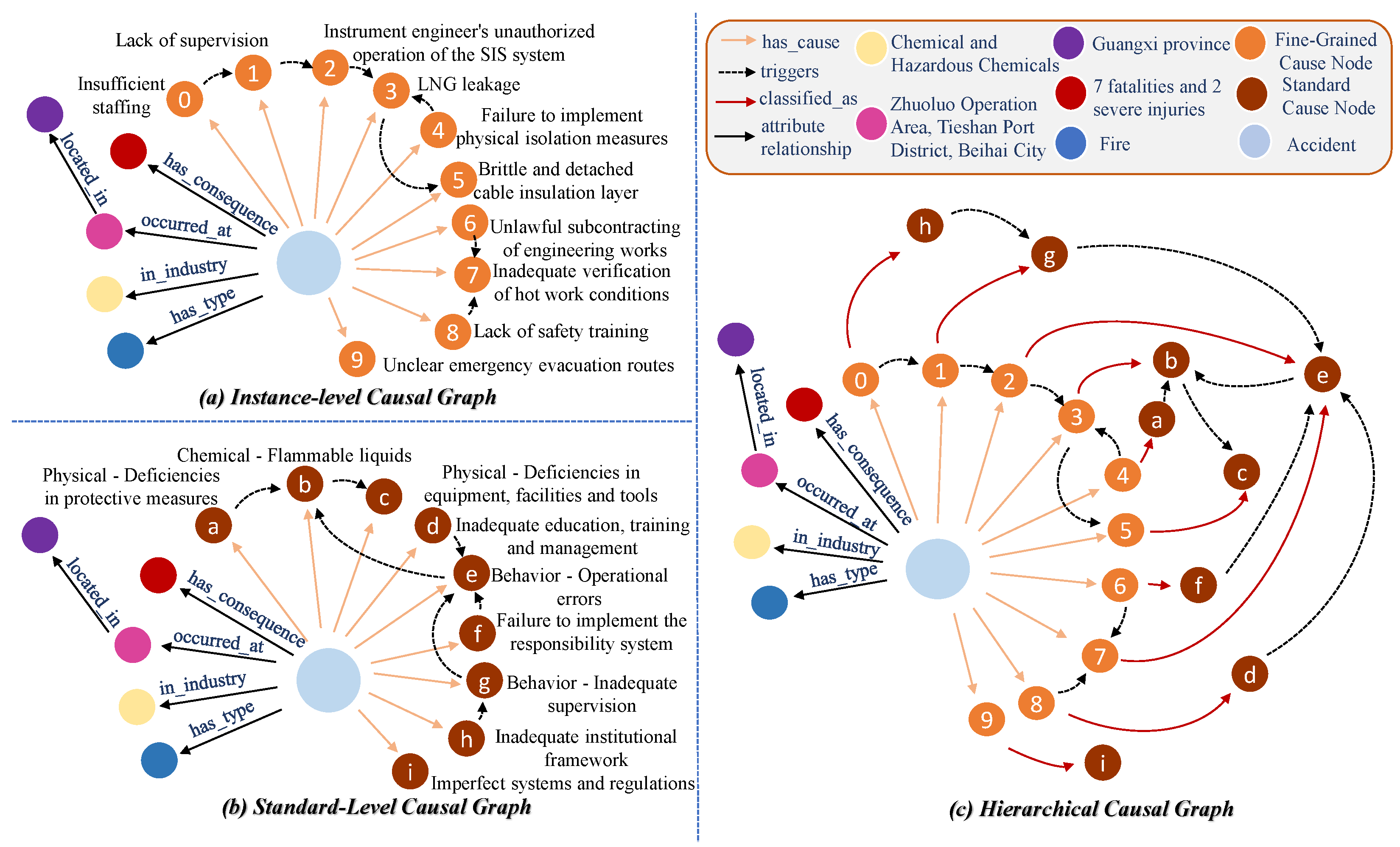 CausalAgent: A Hierarchical Graph-Enhanced Multi-Agent Framework for ...