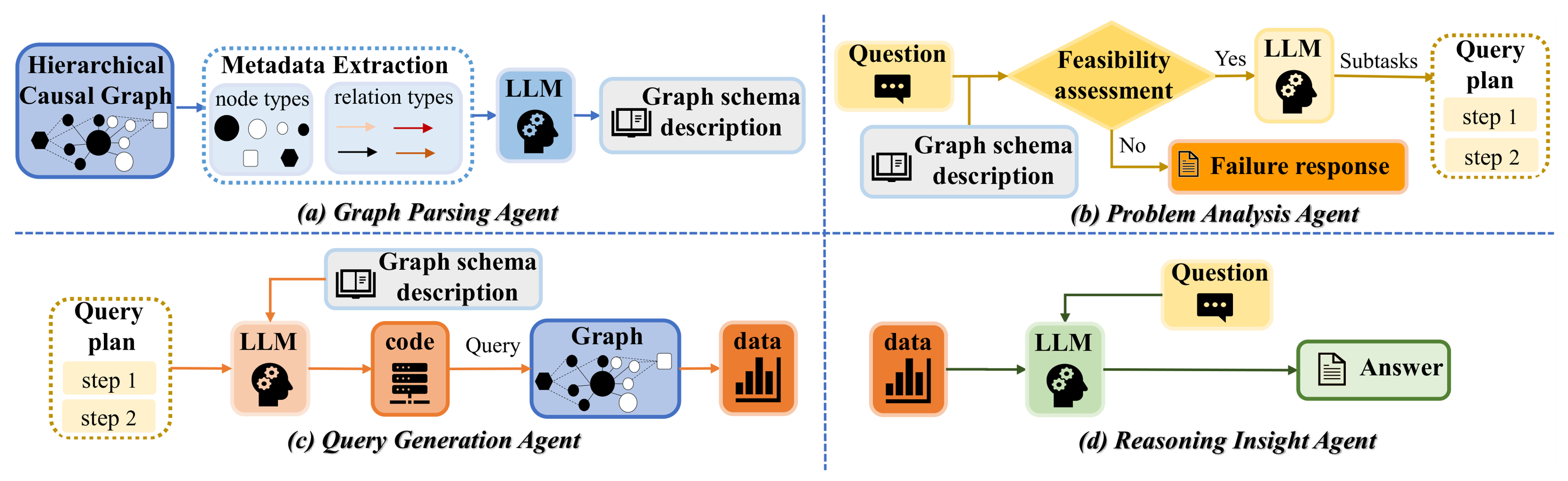 CausalAgent: A Hierarchical Graph-Enhanced Multi-Agent Framework for ...