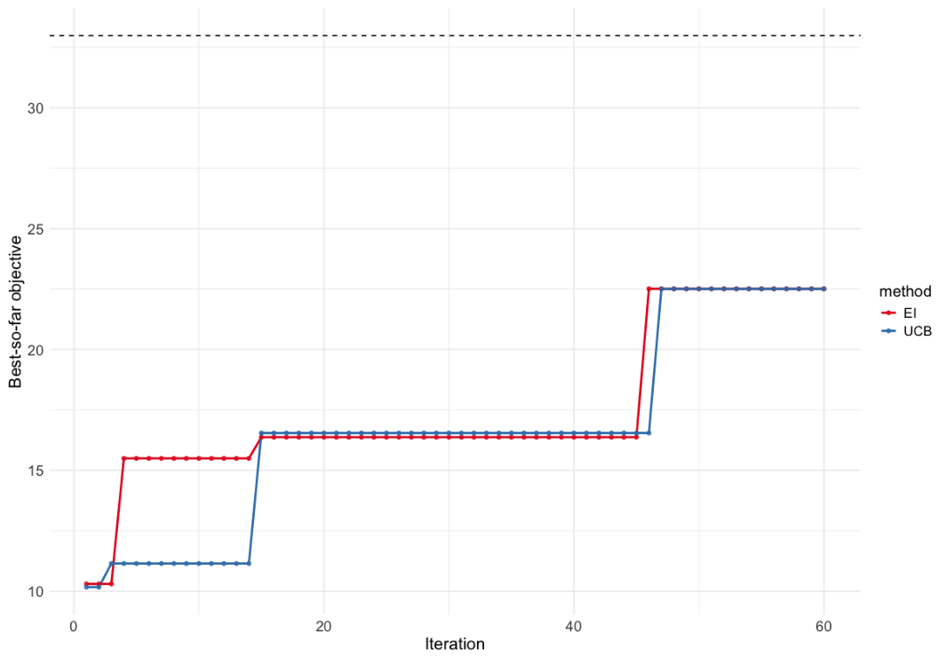Bayesian Optimization for Categorical and Mixed Variables Using a ...