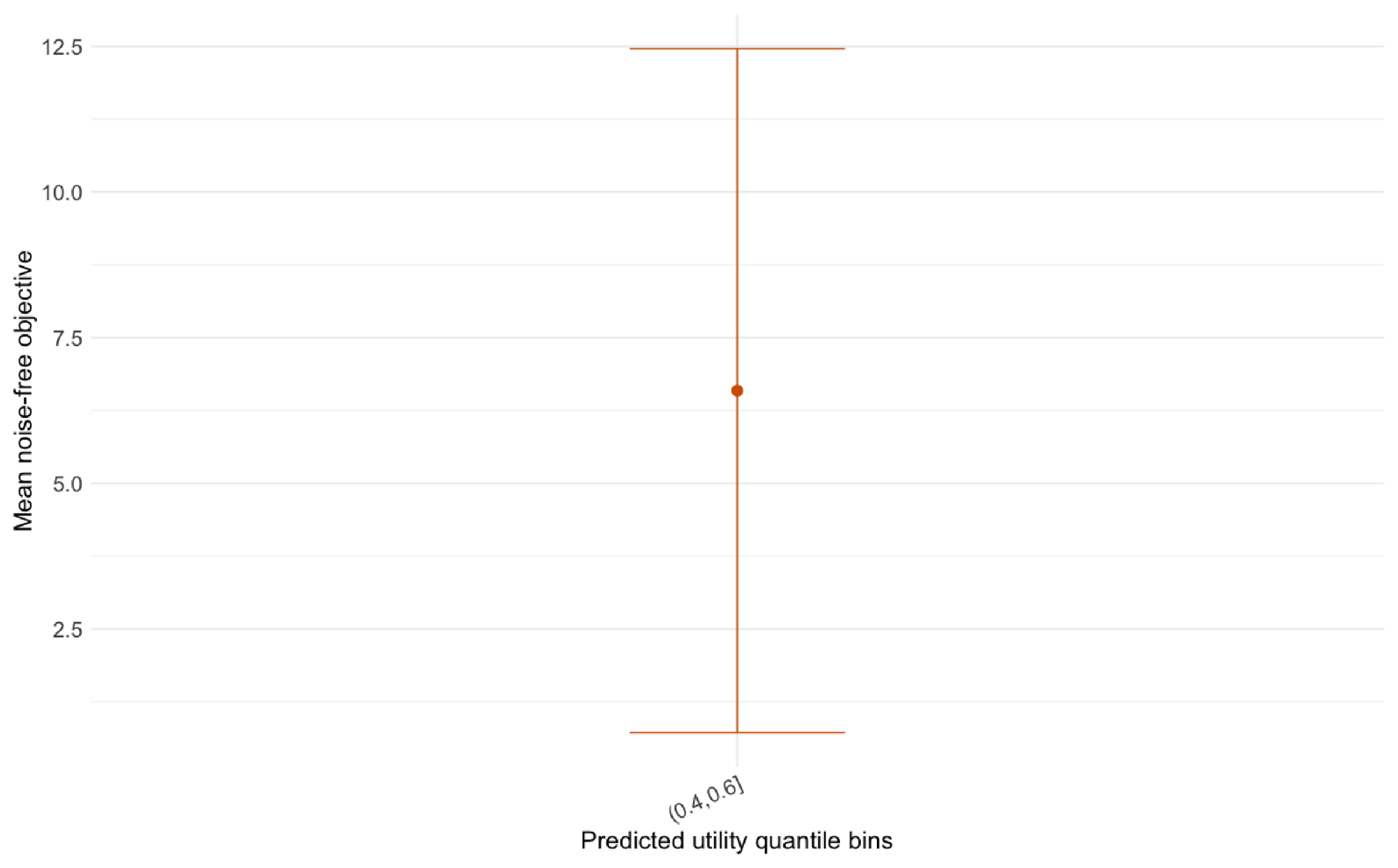Bayesian Optimization for Categorical and Mixed Variables Using a ...