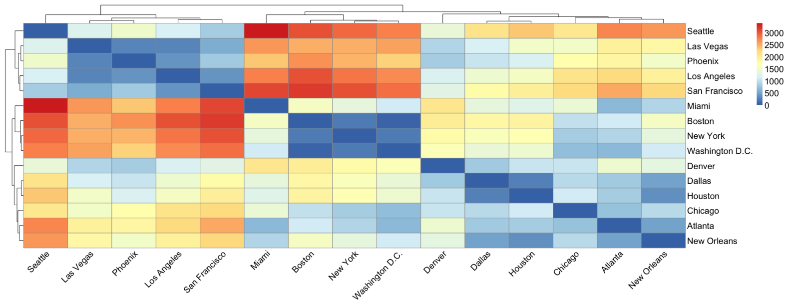 Bayesian Optimization for Categorical and Mixed Variables Using a ...