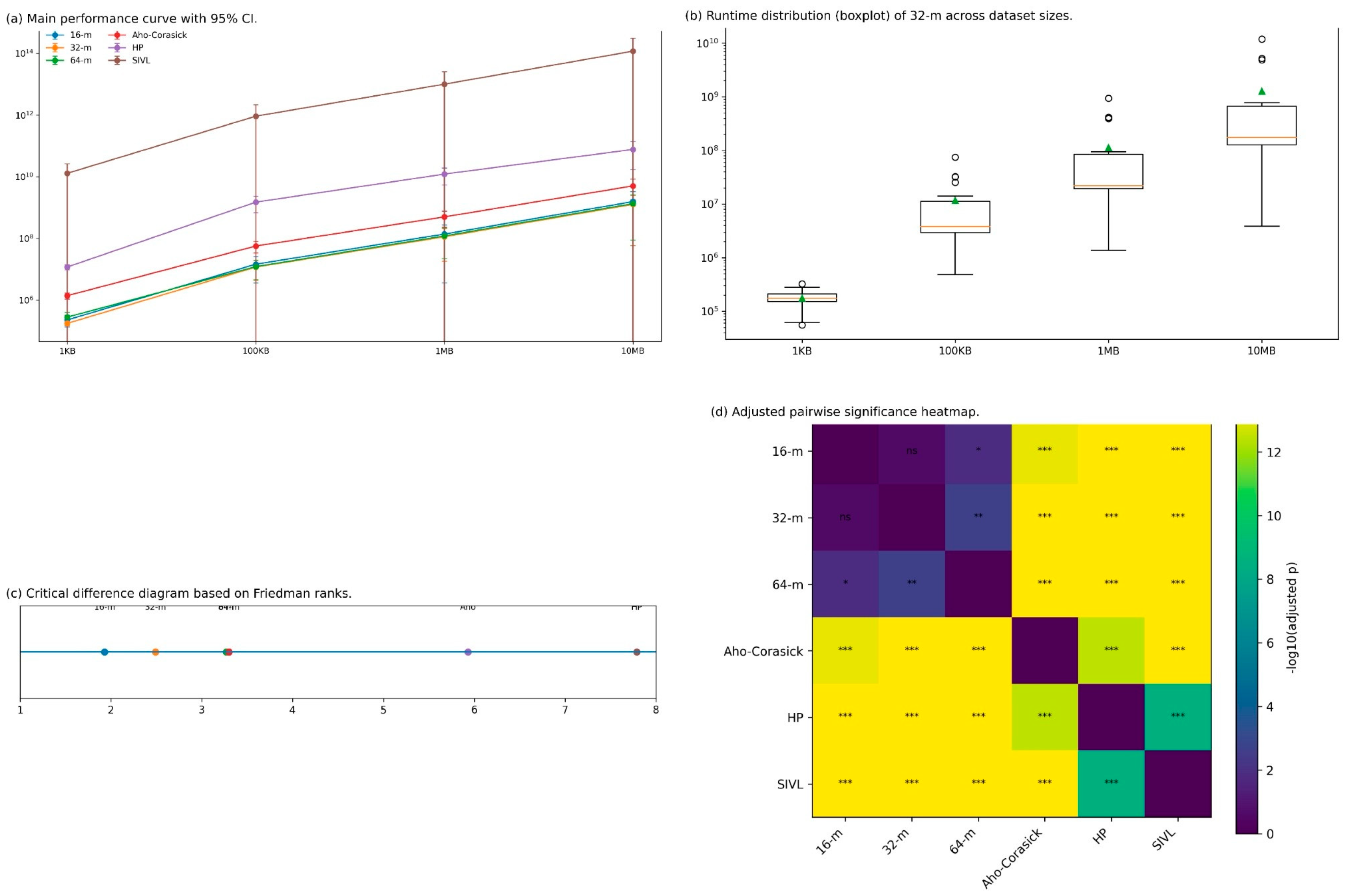 Multiple String Pattern Matching Algorithm Using Multi-Character ...