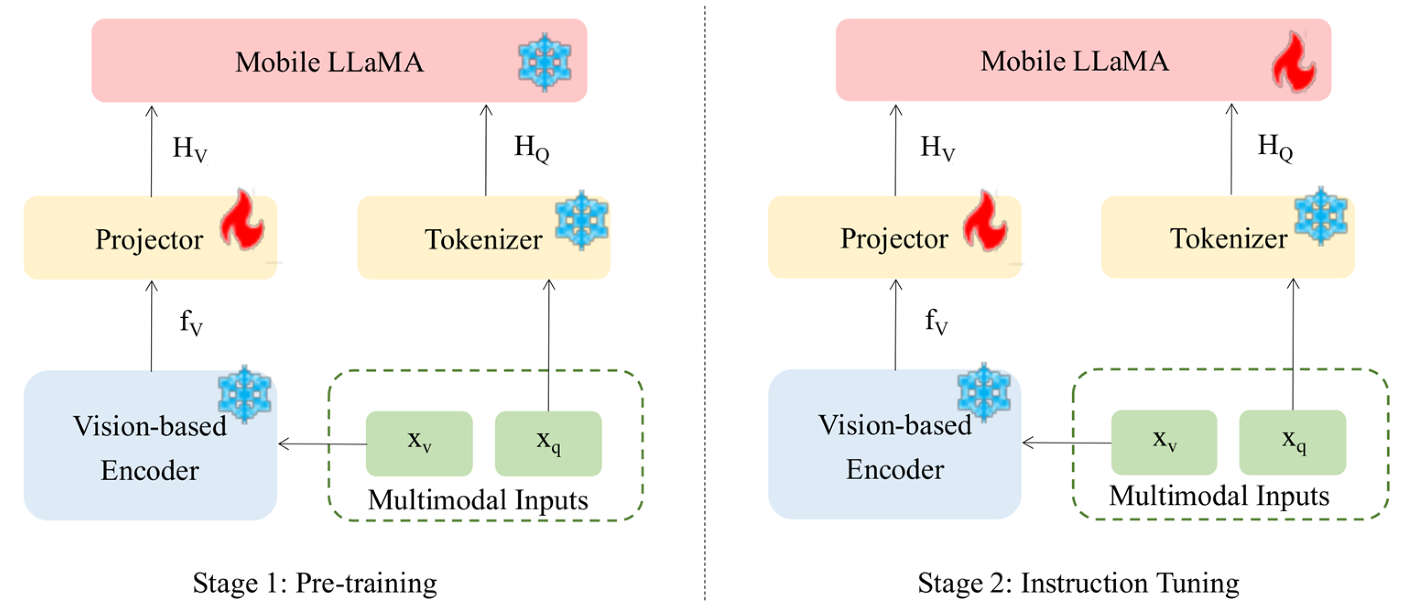 Algorithm Vl Pbfw QuantFT-VL: Harmonizing Quantization and LoRA for Efficient Mobile ...