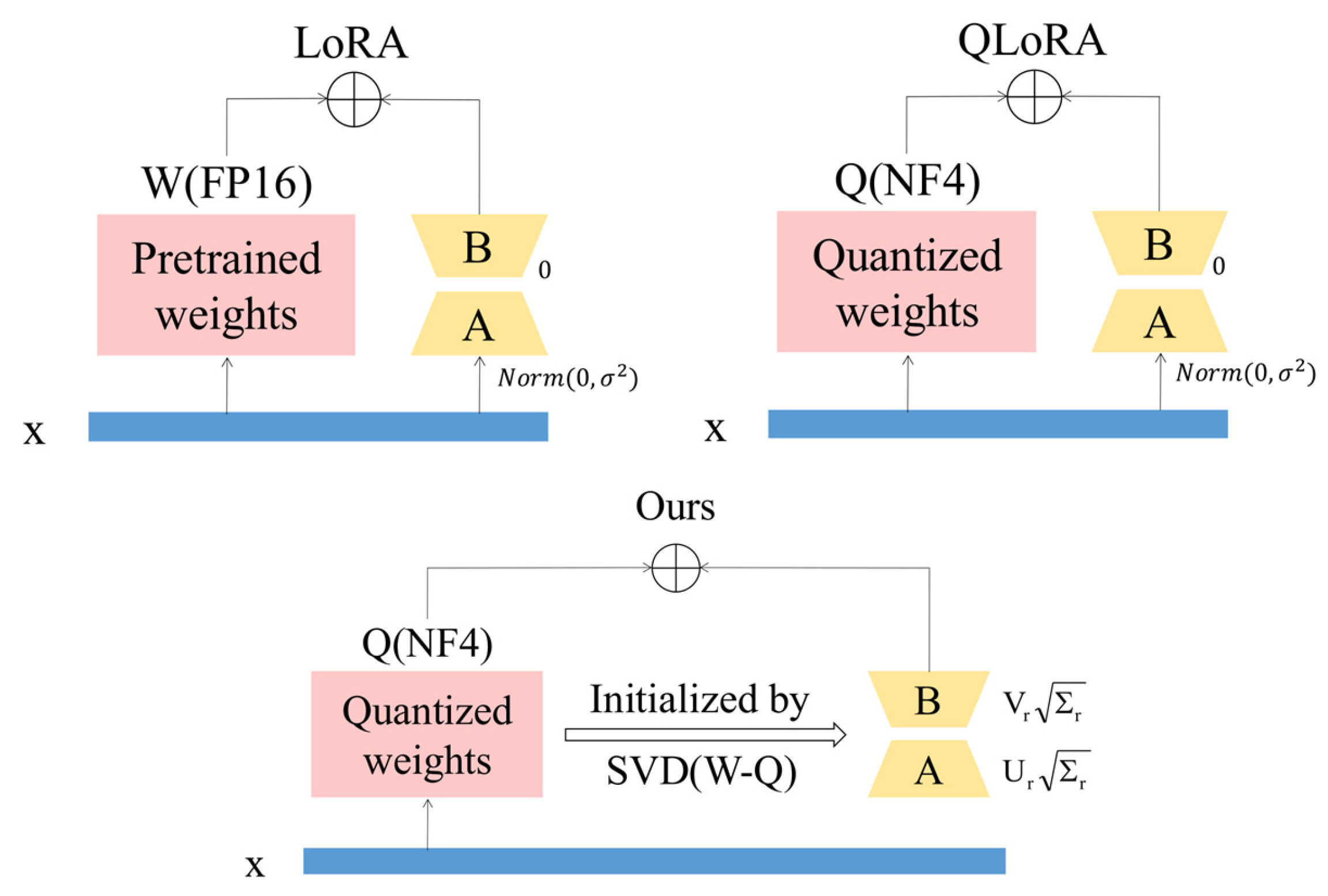 Algorithm Vl Pbfw QuantFT-VL: Harmonizing Quantization and LoRA for Efficient Mobile ...