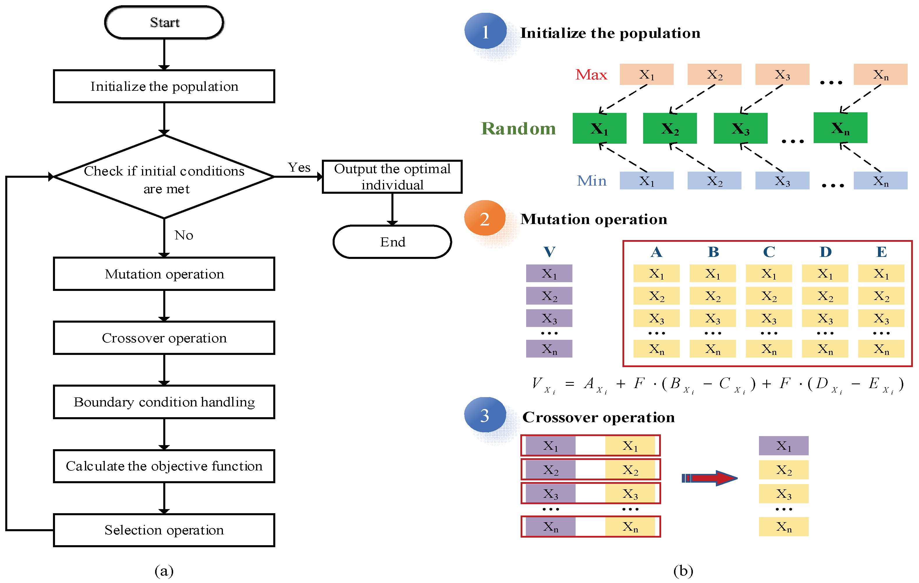 Multiscale Model—Differential Evolutionary Algorithm for Inverse ...