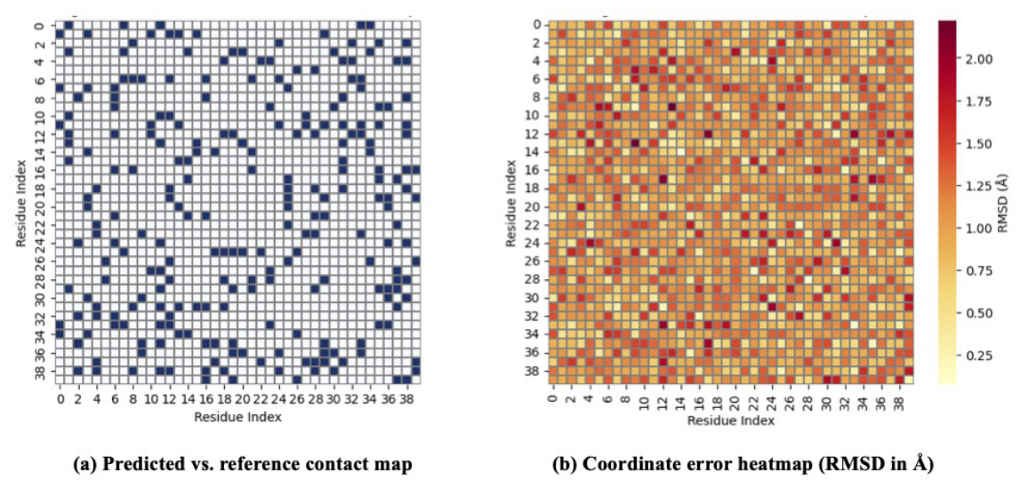 RNAFoldDiff-Based Sequence-Aware Graph Diffusion for Accurate RNA 3D ...