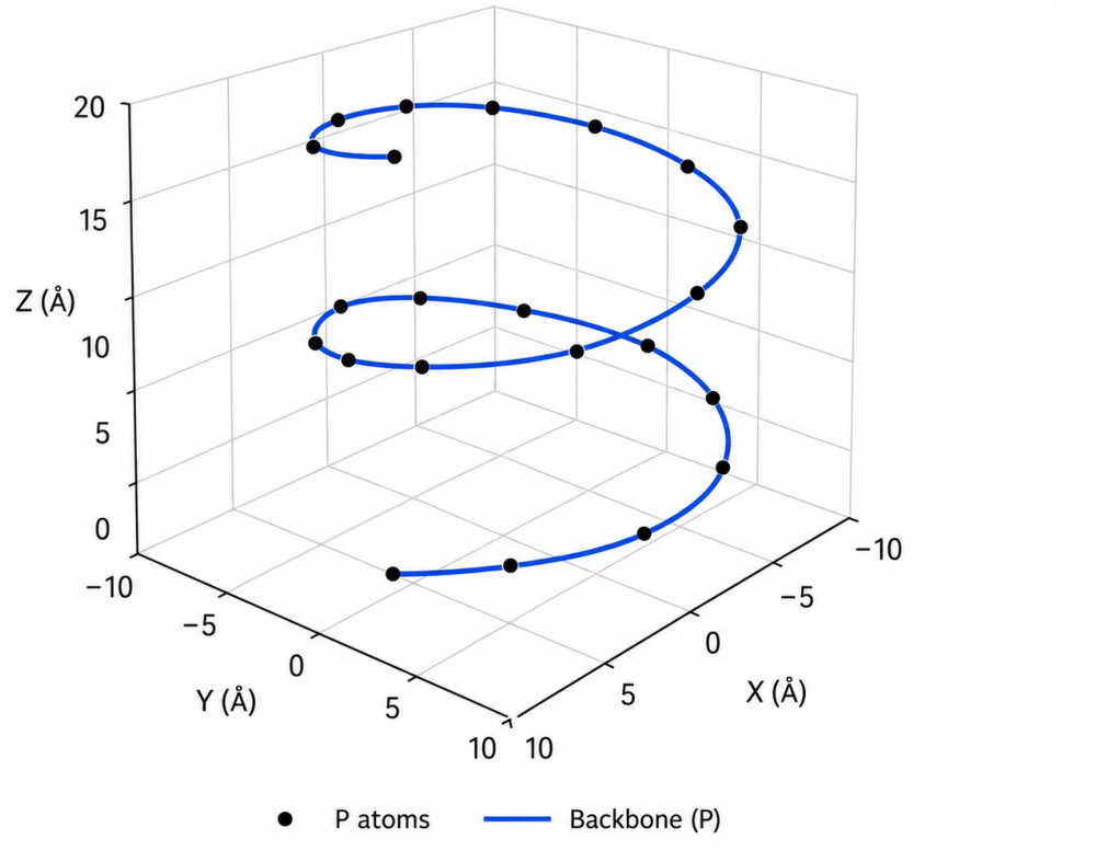 RNAFoldDiff-Based Sequence-Aware Graph Diffusion for Accurate RNA 3D ...