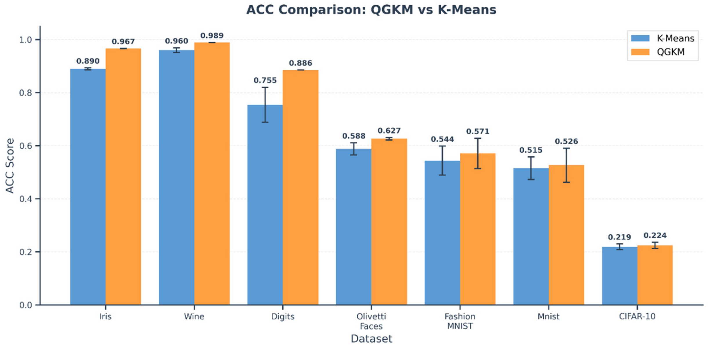 Qkm Coding QGKM: A Quantum Fidelity-Based Graph Clustering Framework for Robust ...