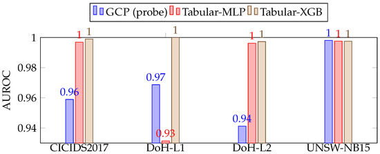 Algorithms | Special Issue : Scalable Algorithms for Large-Scale Graph ...
