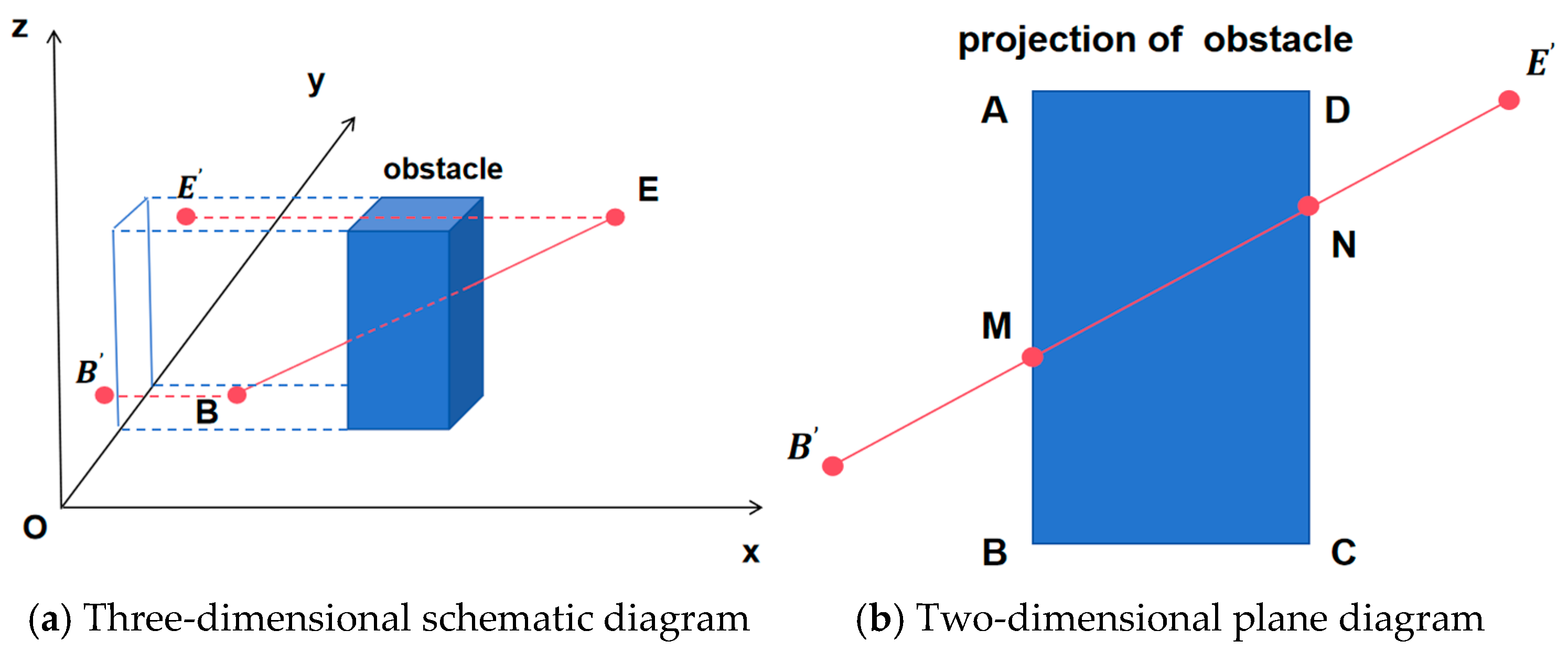 Three-Dimensional UAV Omnidirectional Path Planning Algorithm Based on ...