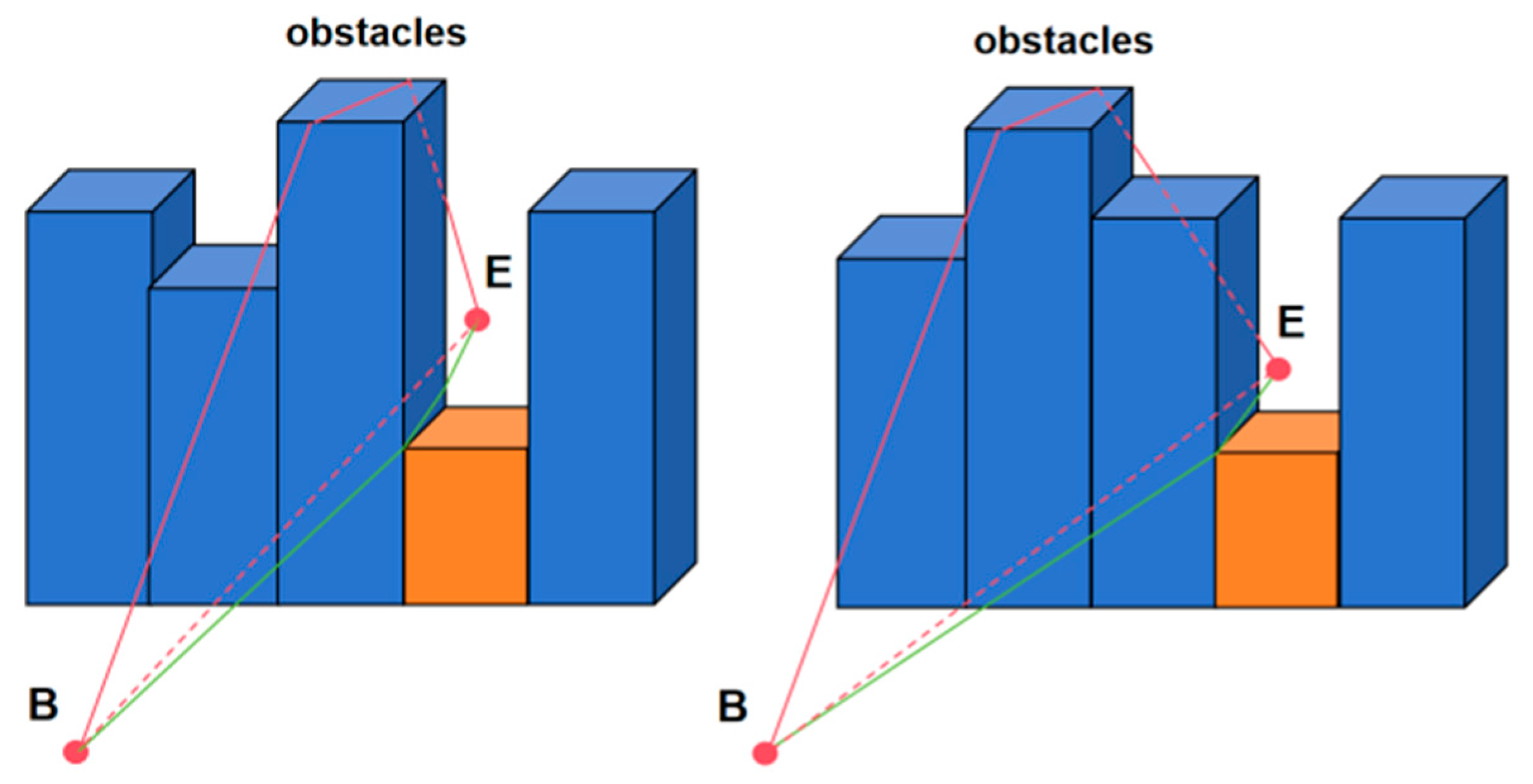 Three-Dimensional UAV Omnidirectional Path Planning Algorithm Based on ...