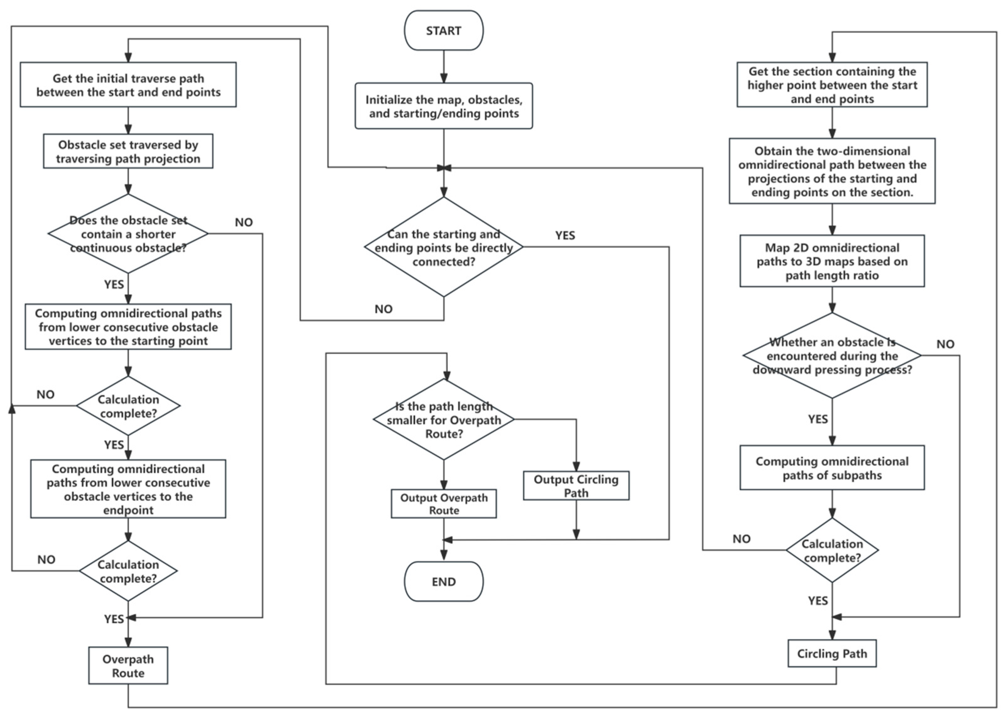 Three-Dimensional UAV Omnidirectional Path Planning Algorithm Based on ...