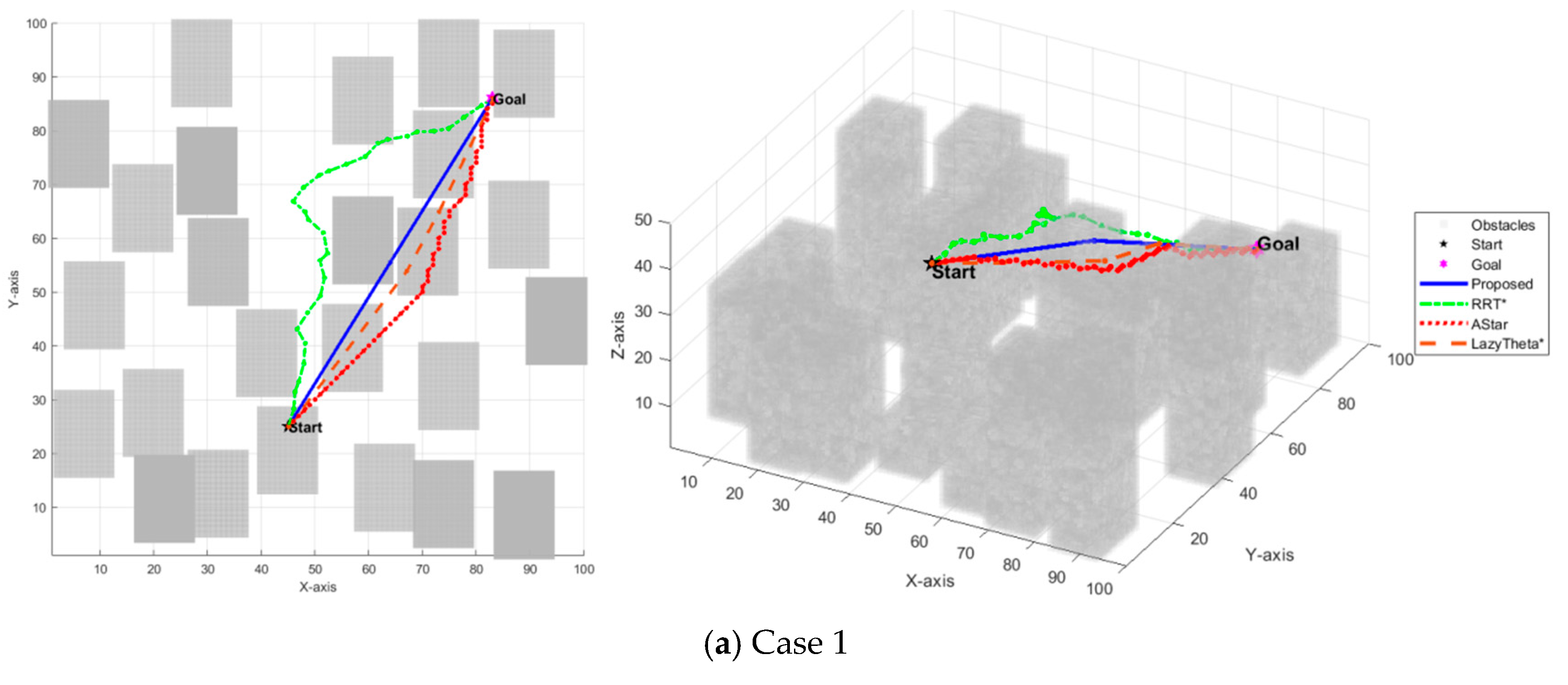 Three-Dimensional UAV Omnidirectional Path Planning Algorithm Based on ...