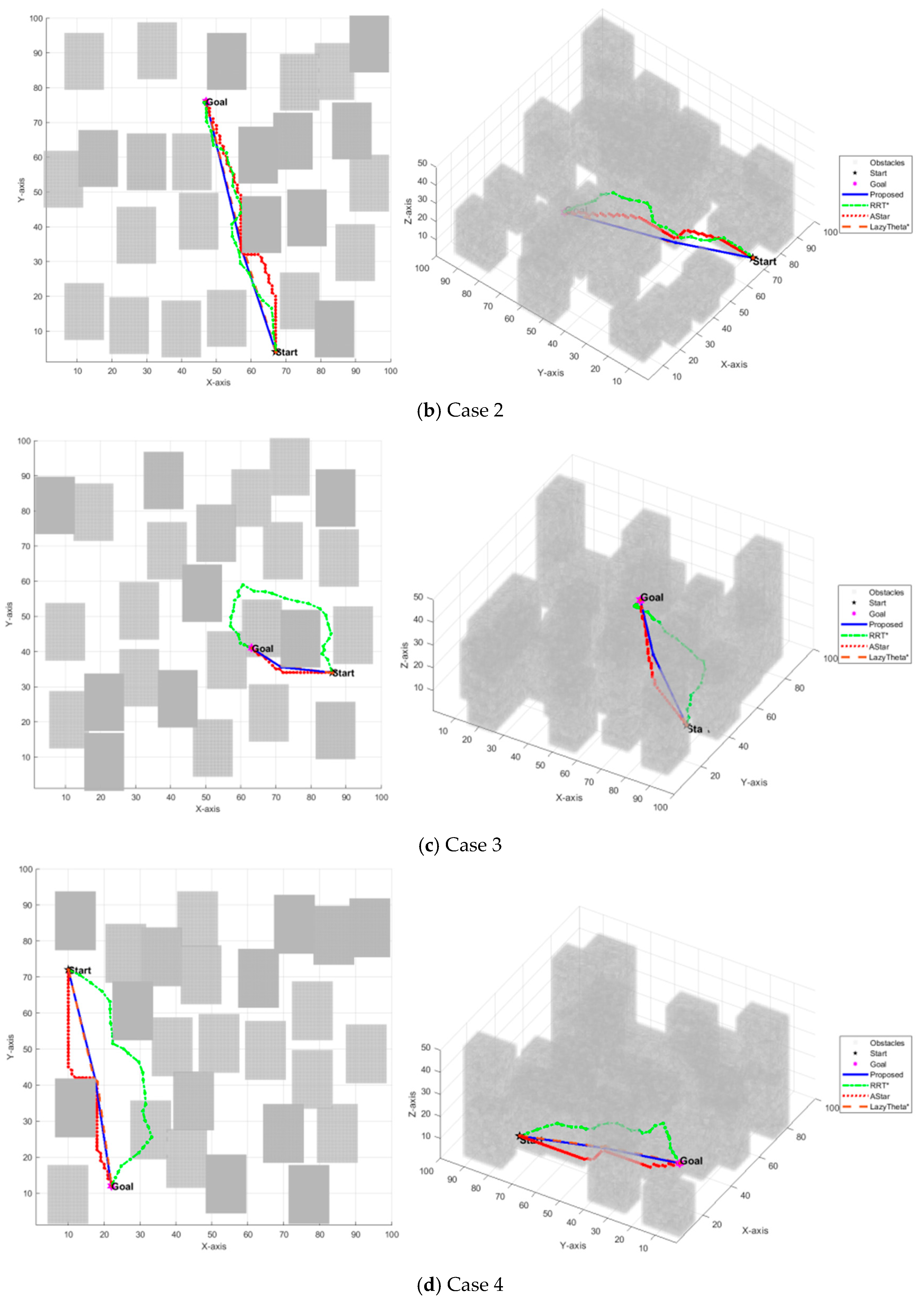 Three-Dimensional UAV Omnidirectional Path Planning Algorithm Based on ...