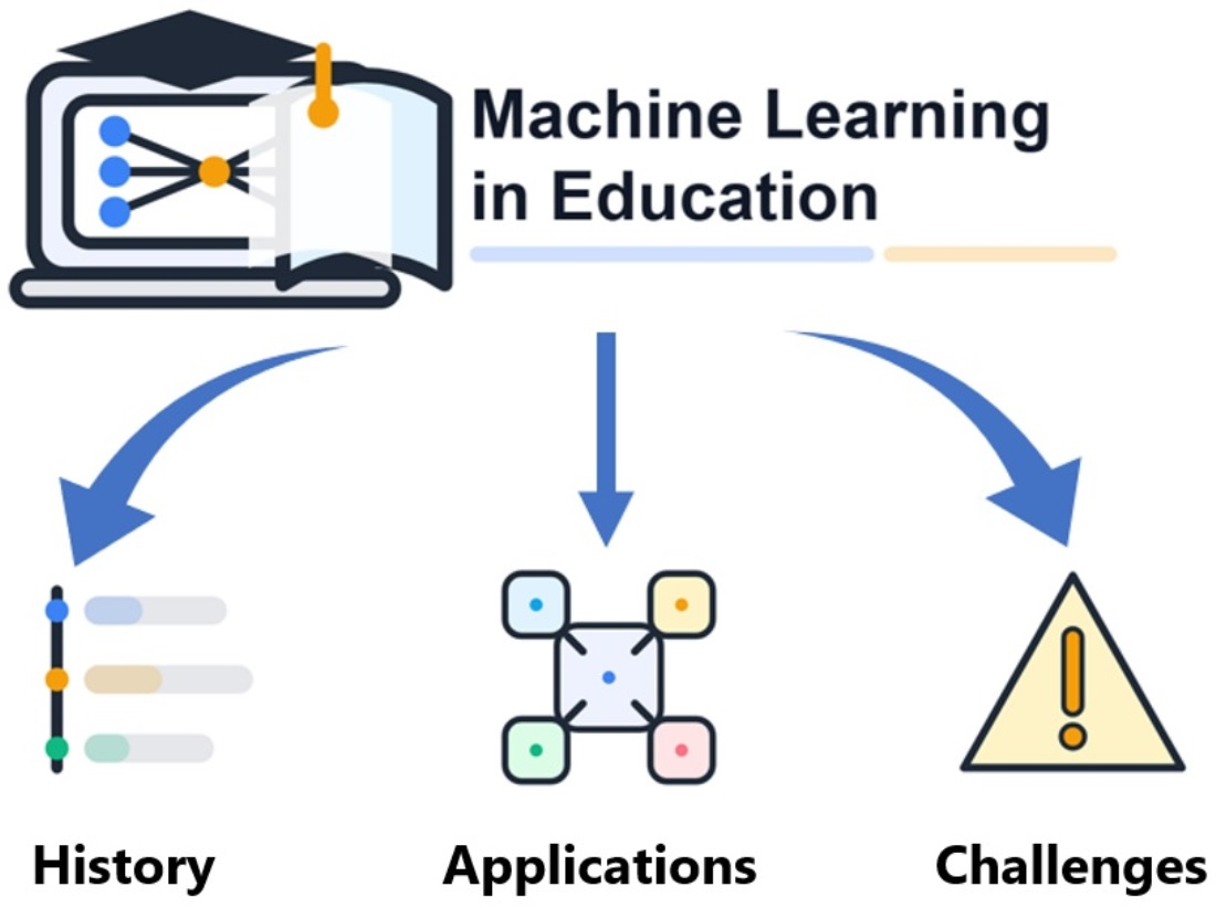 Machine Learning in Education