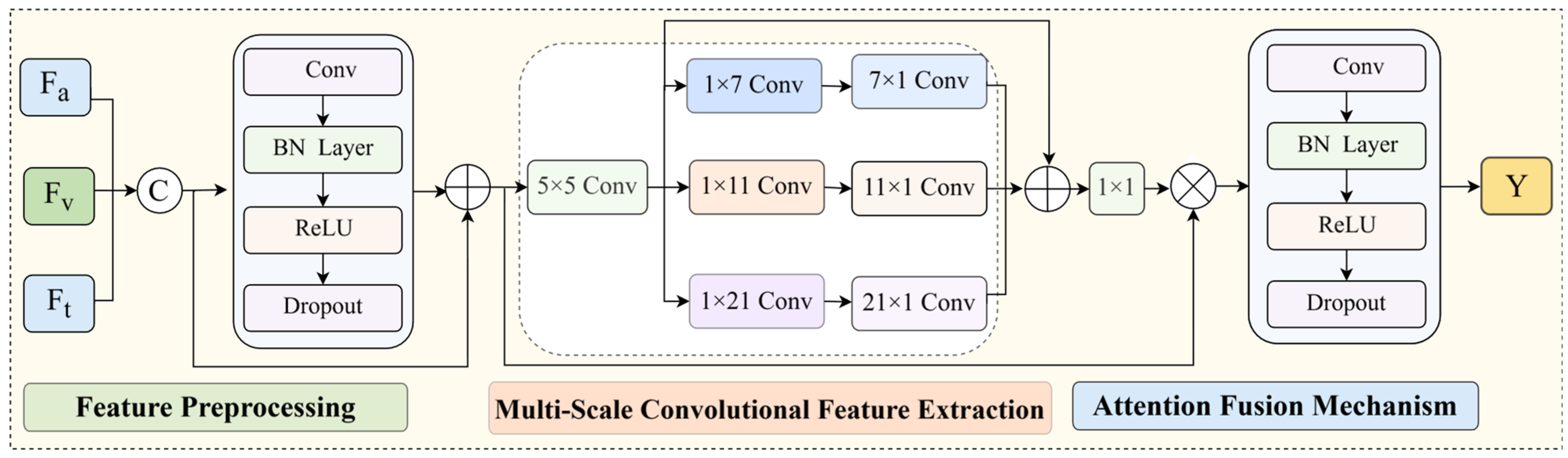 Multimodal Depression Detection Based on Modality Feature Decomposition ...