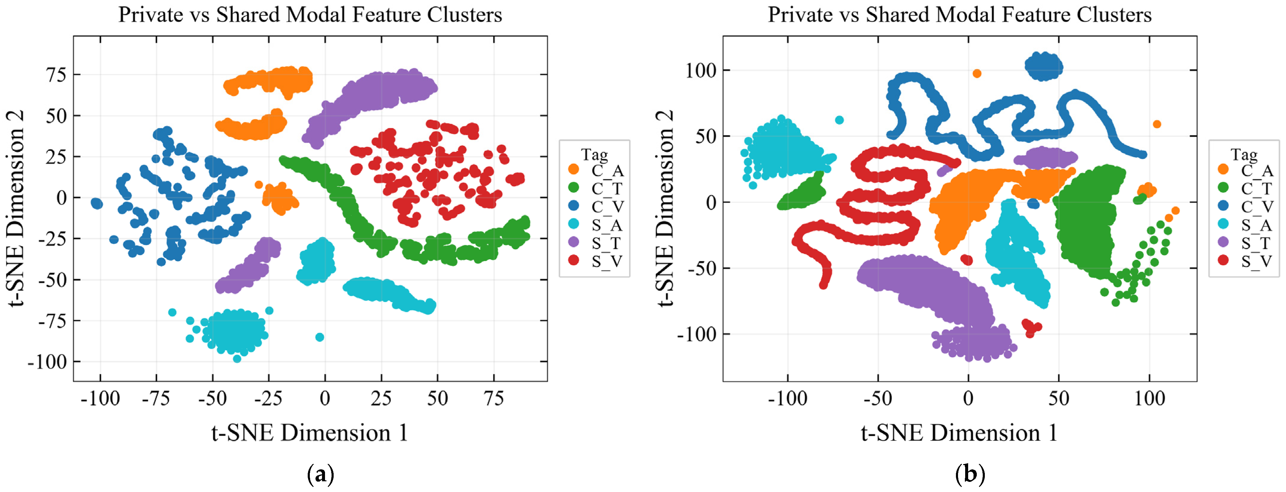 Multimodal Depression Detection Based on Modality Feature Decomposition ...