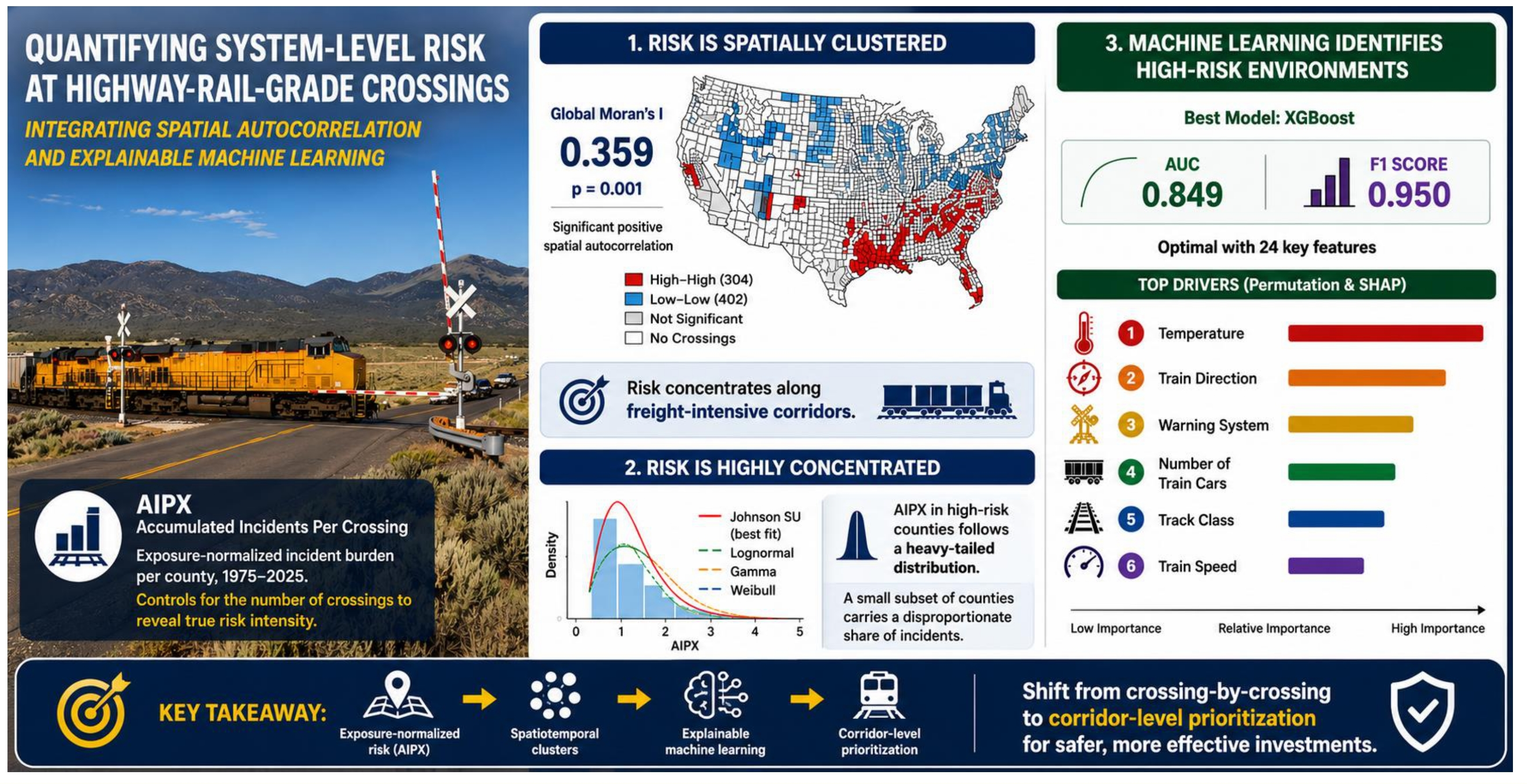Quantifying System-Level Risk at Highway–Rail Grade Crossings ...