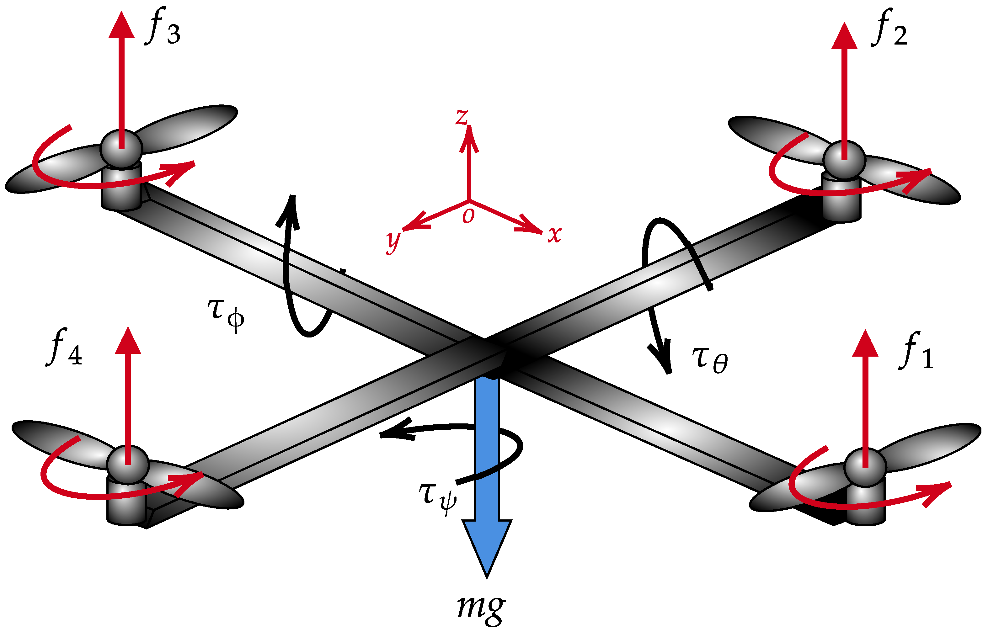A Hybrid Algorithm for Fault Diagnosis in Nonlinear UAV Systems Using ...