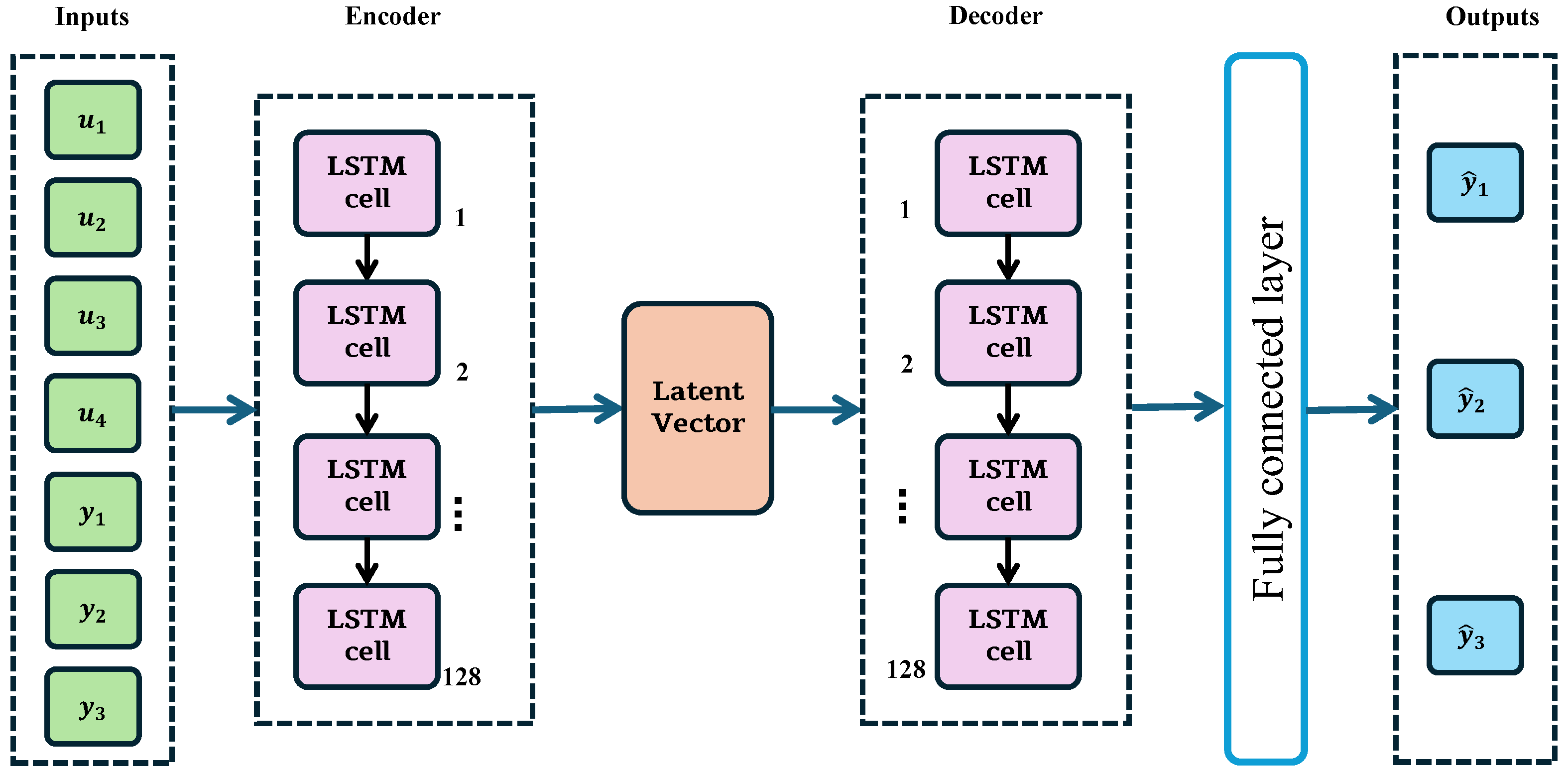 A Hybrid Algorithm for Fault Diagnosis in Nonlinear UAV Systems Using ...