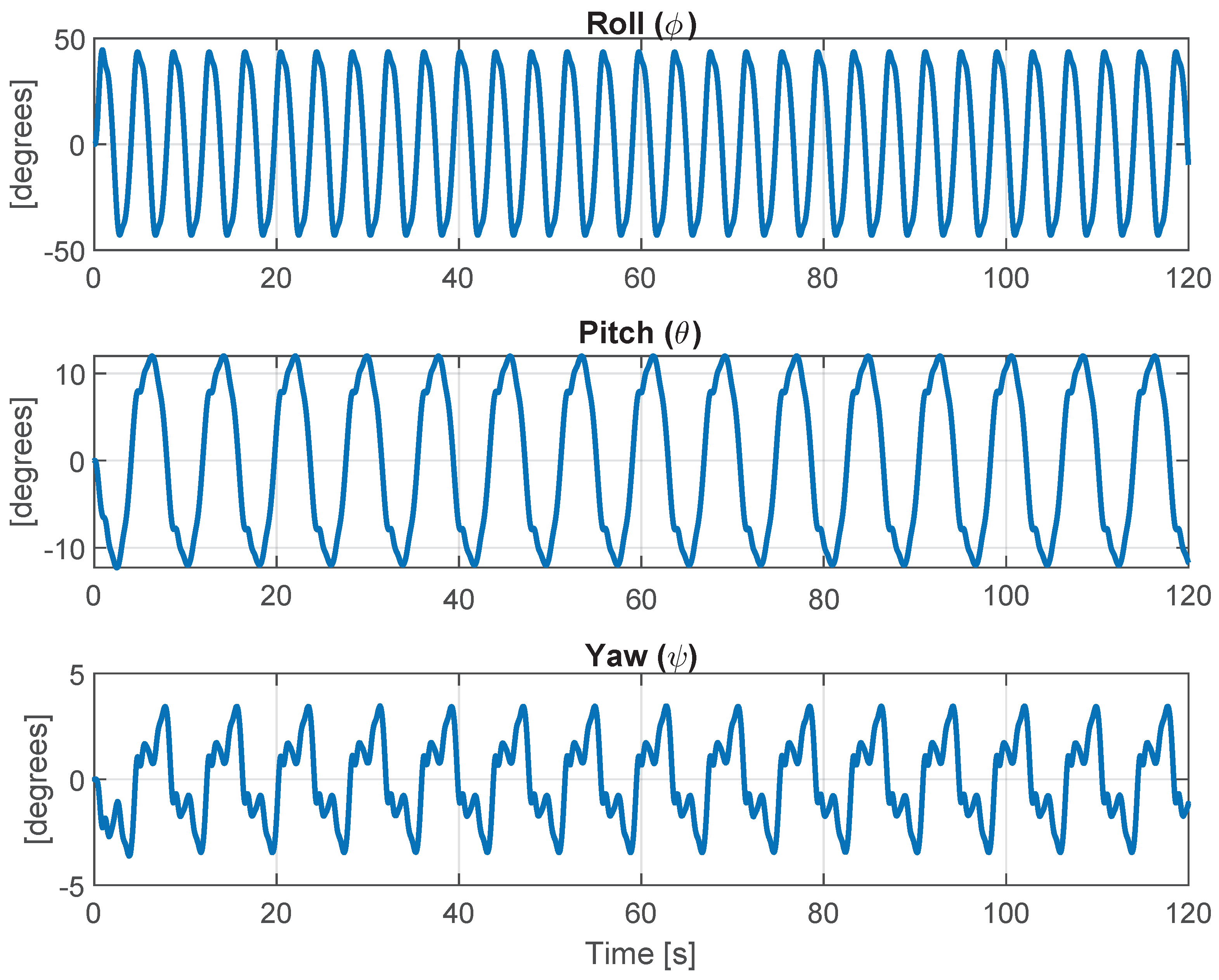 A Hybrid Algorithm for Fault Diagnosis in Nonlinear UAV Systems Using ...
