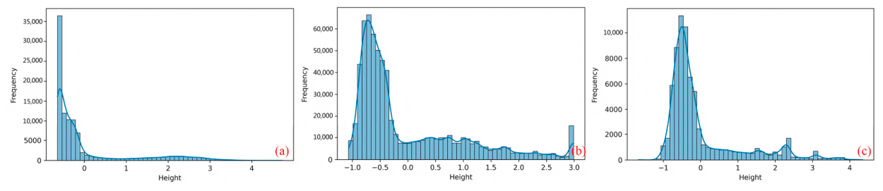 A Multi-Modal Remote Sensing Image Classification Method Based on ...