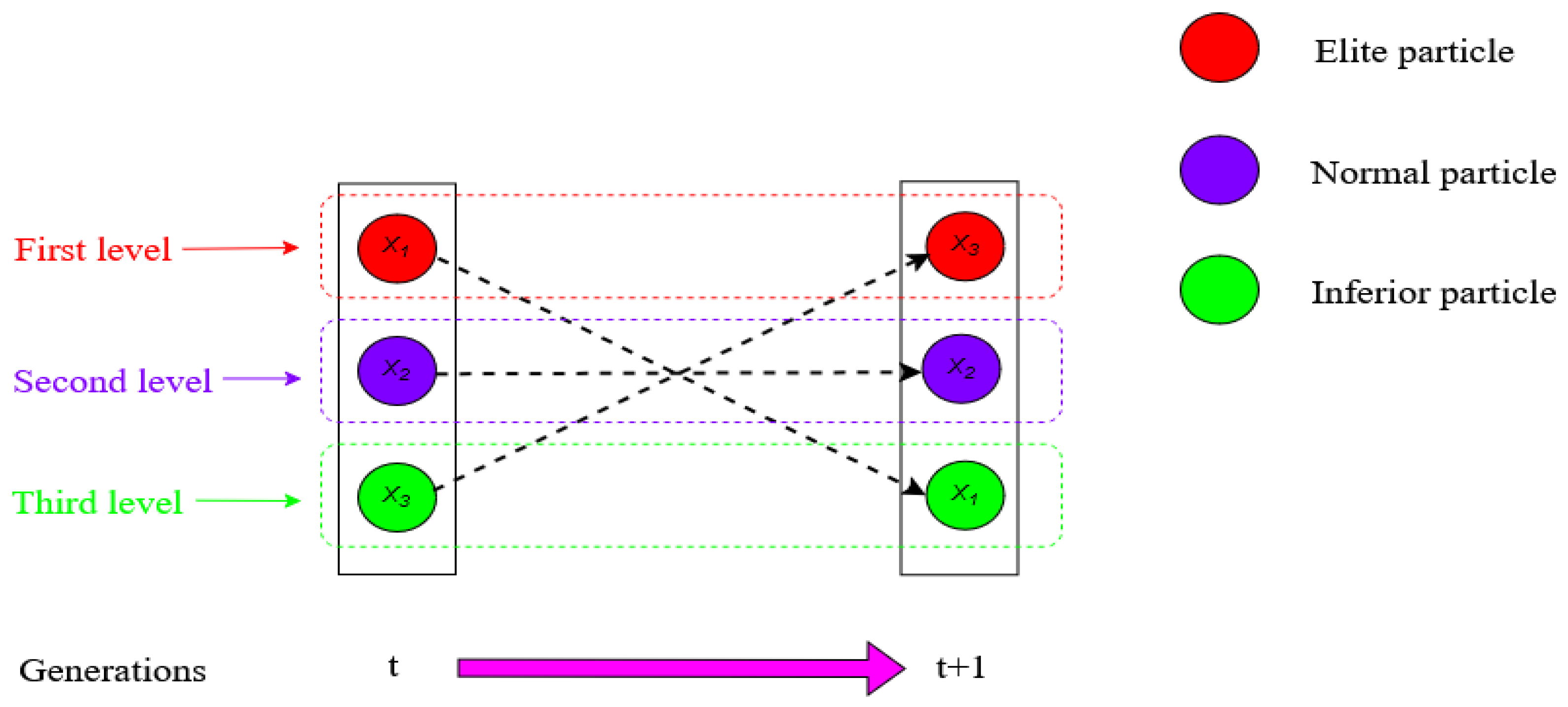 Multi-Swarm Particle Swarm Optimization with Multi-Learning Strategy