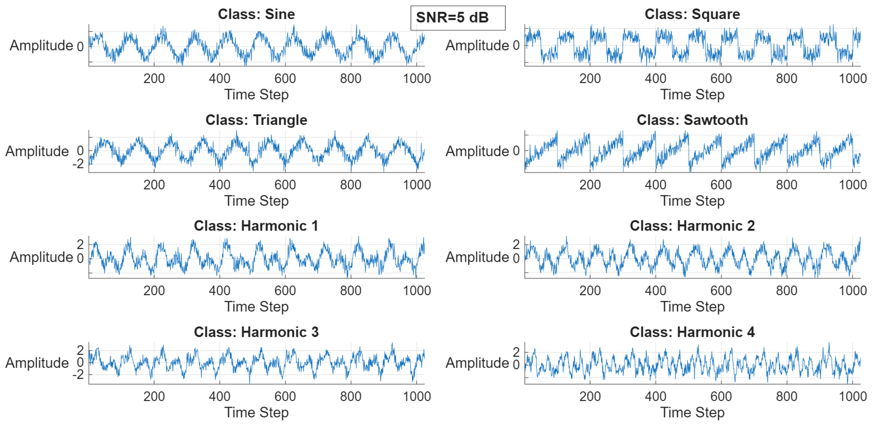 Comparative Evaluation of MLP, 1D-CNN and LSTM for Waveform ...