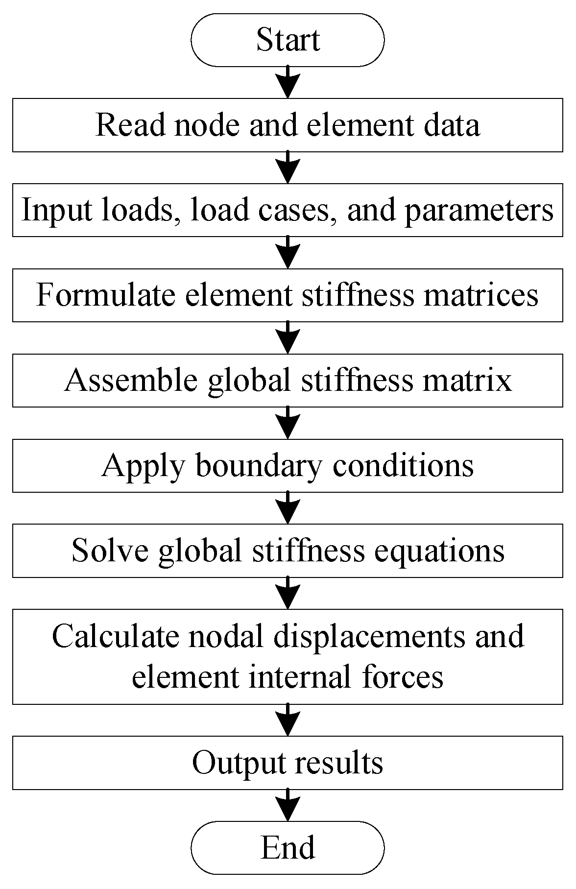 Improved Sparrow Search Algorithm Applied to Structural Optimization of ...