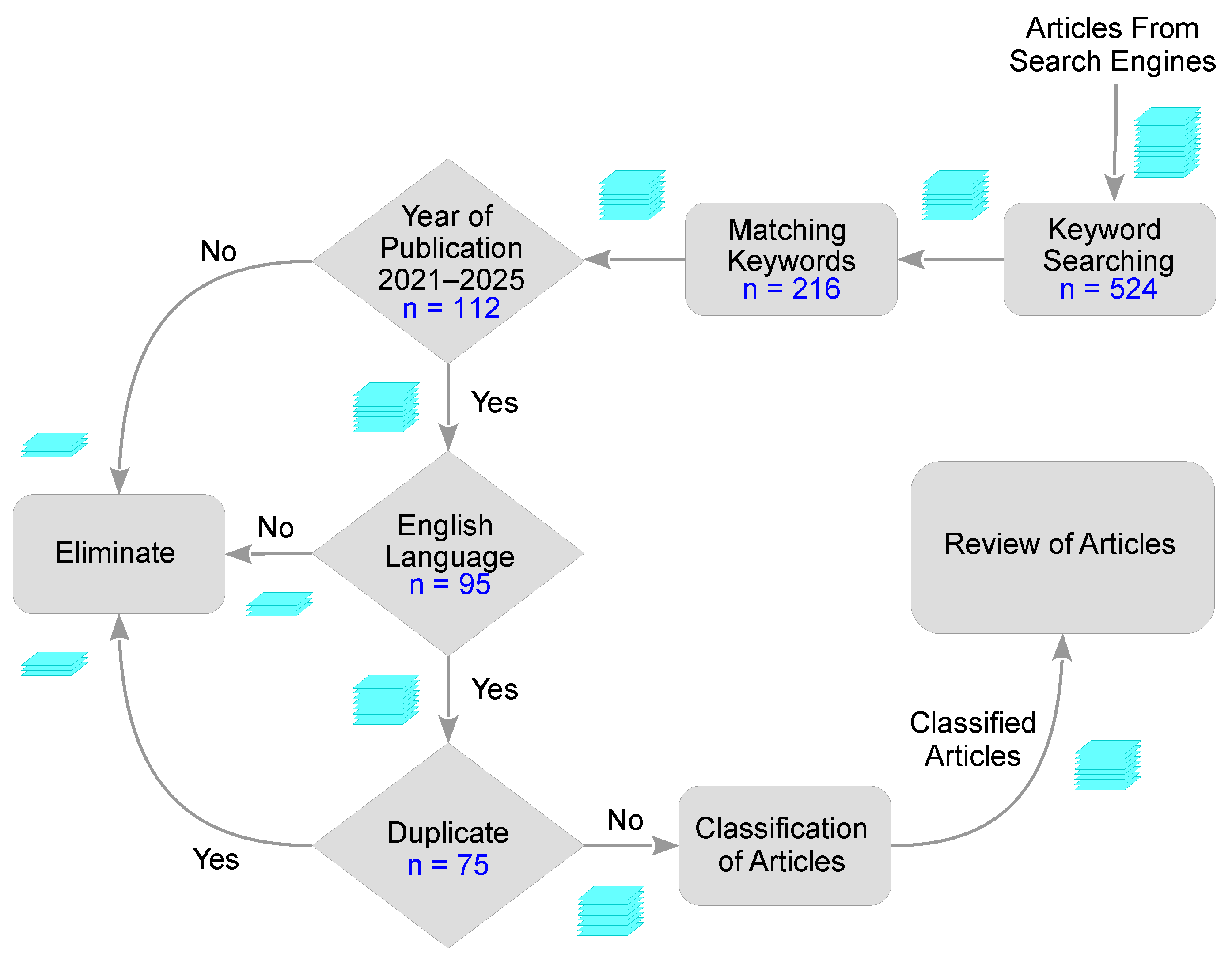 A Comprehensive Survey of Artificial Intelligence Applications in Cyber ...