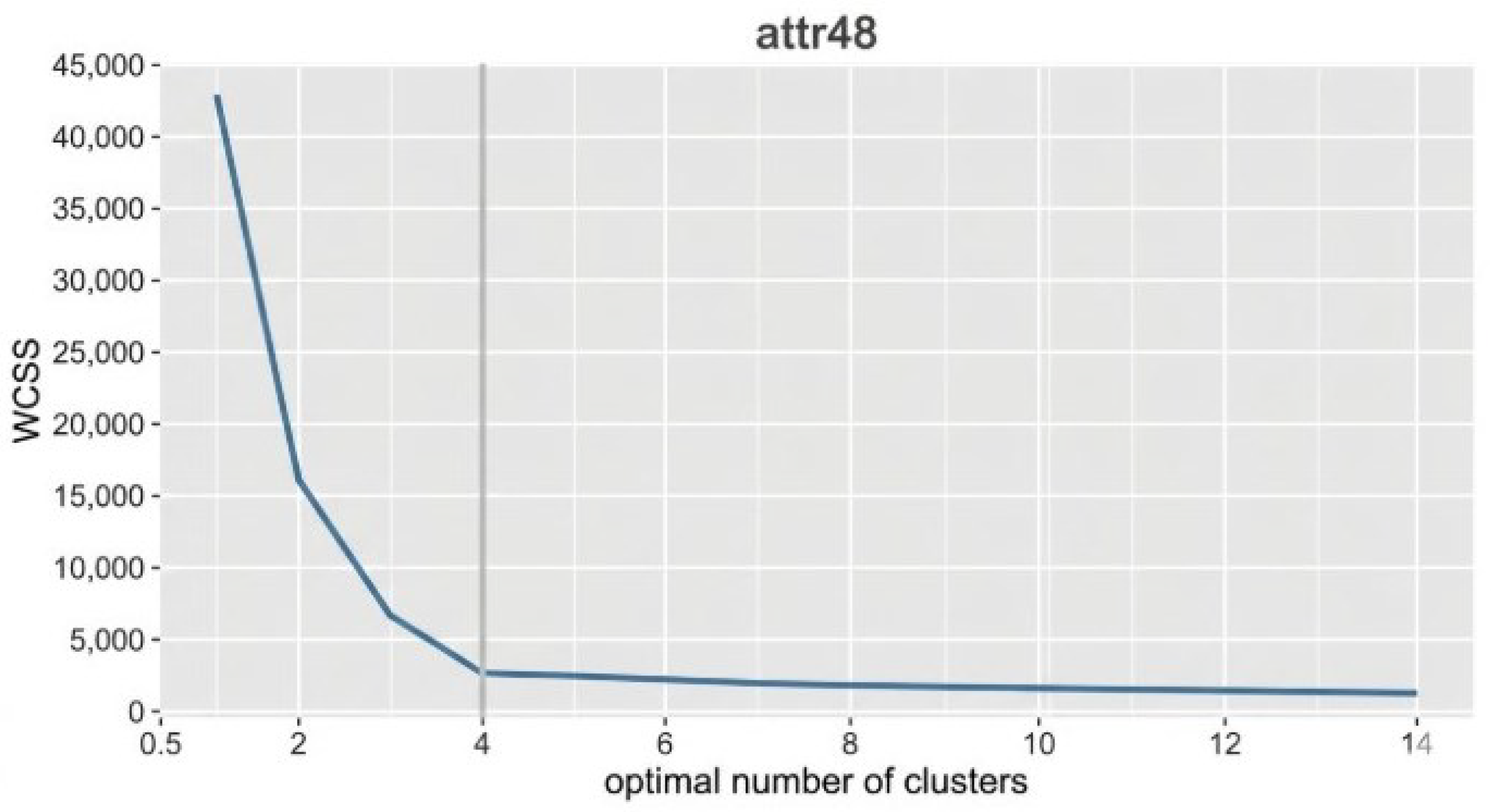 A New Approach to Efficiently Solving the Traveling Salesman Problem ...
