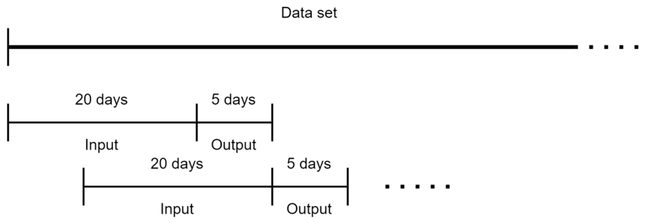 From Forecasting Accuracy to Trading Profitability: Evaluating Sequence ...
