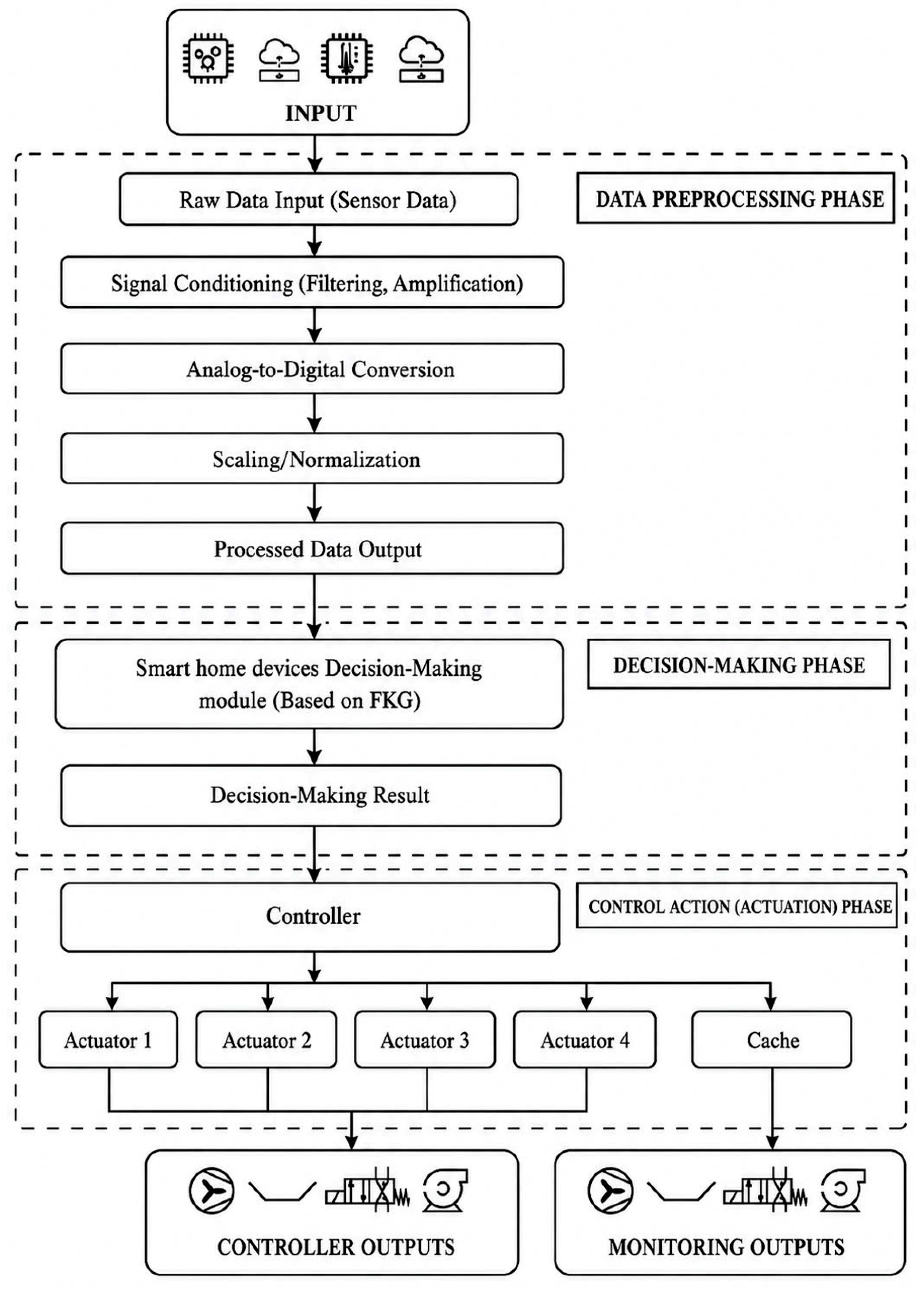 Applied Fuzzy Knowledge Graph Model for Monitoring Smart Home Under ...