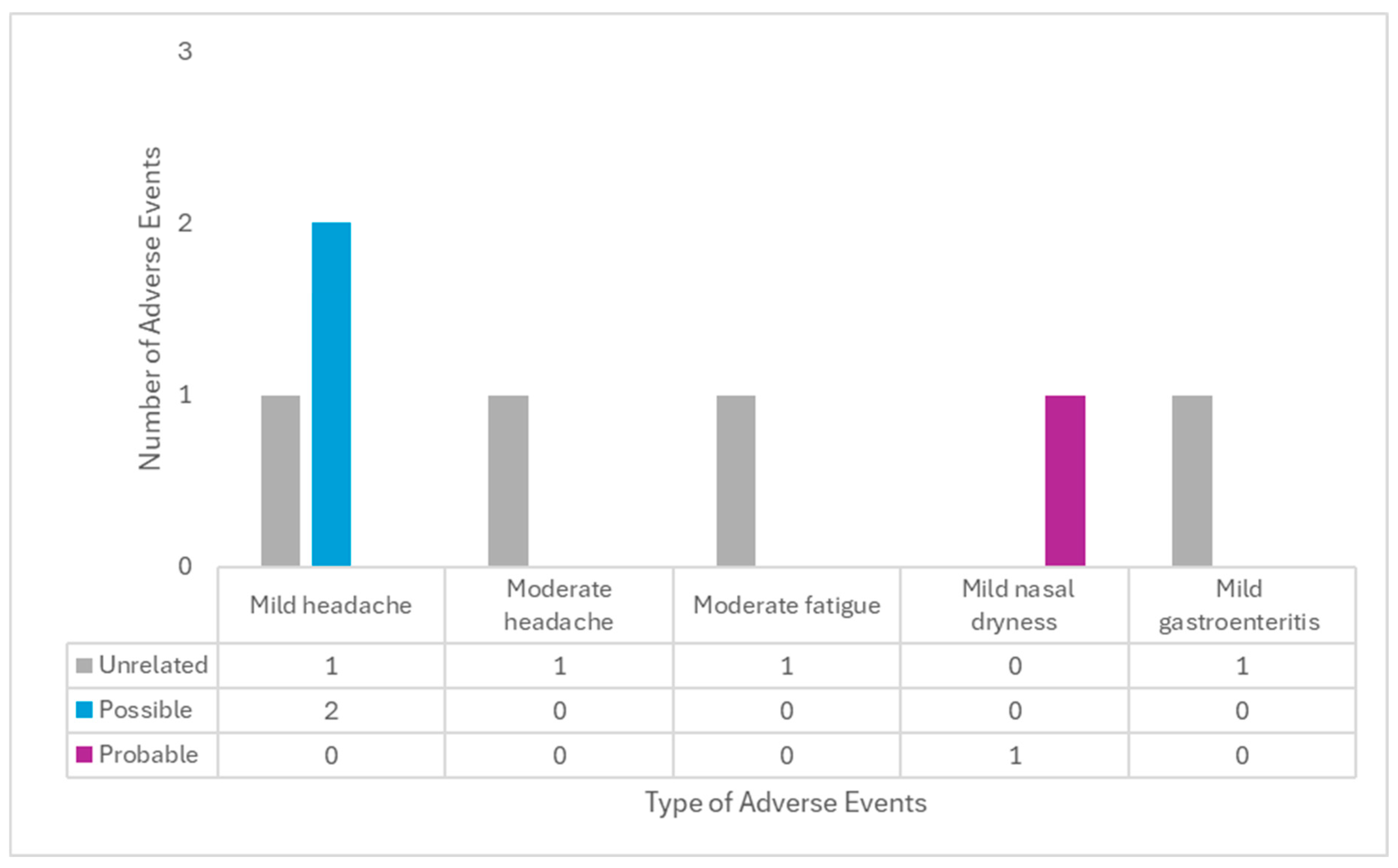 Tolerability, Efficacy, and Quality of Life Outcomes of Allerspray-G ...