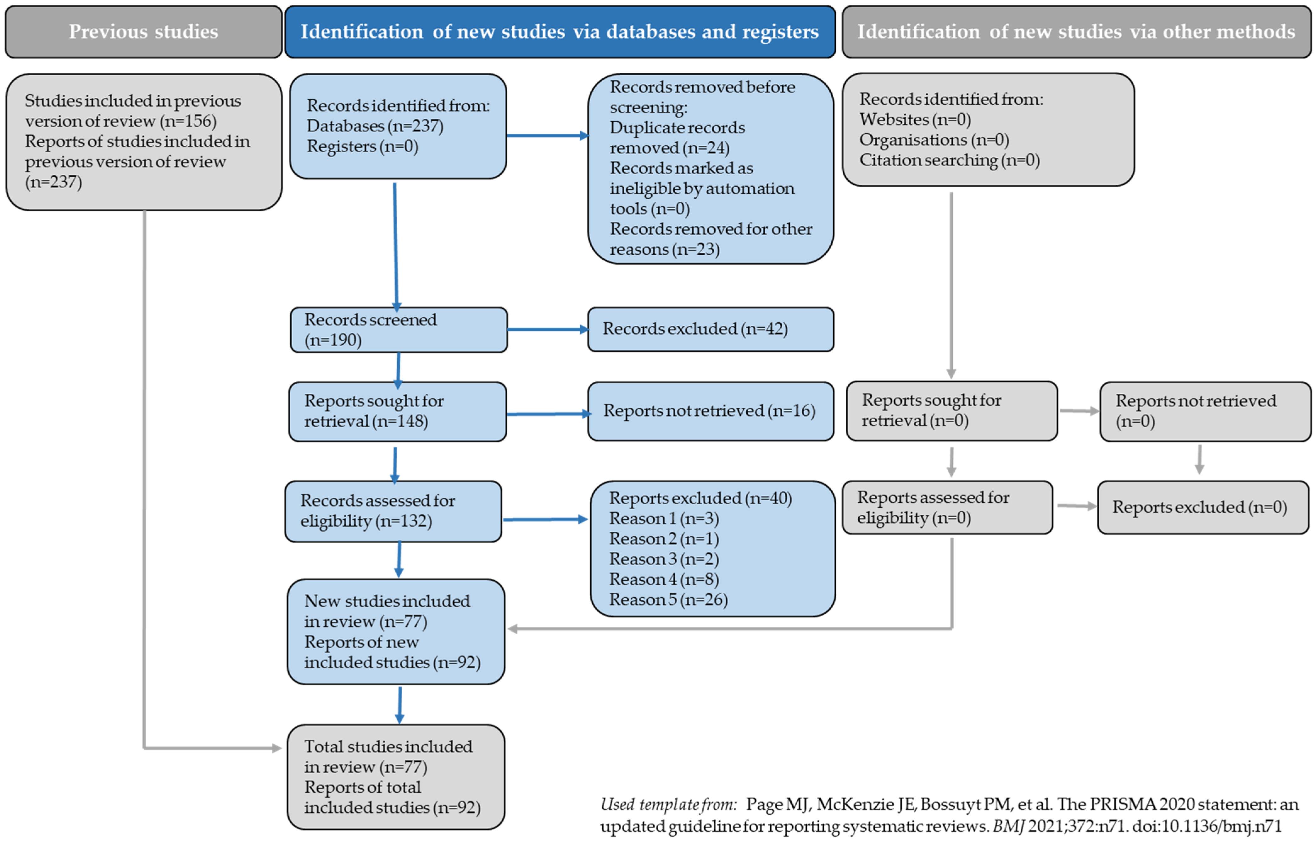 Pathogens of European Catfish Silurus glanis (L., 1758): A Review