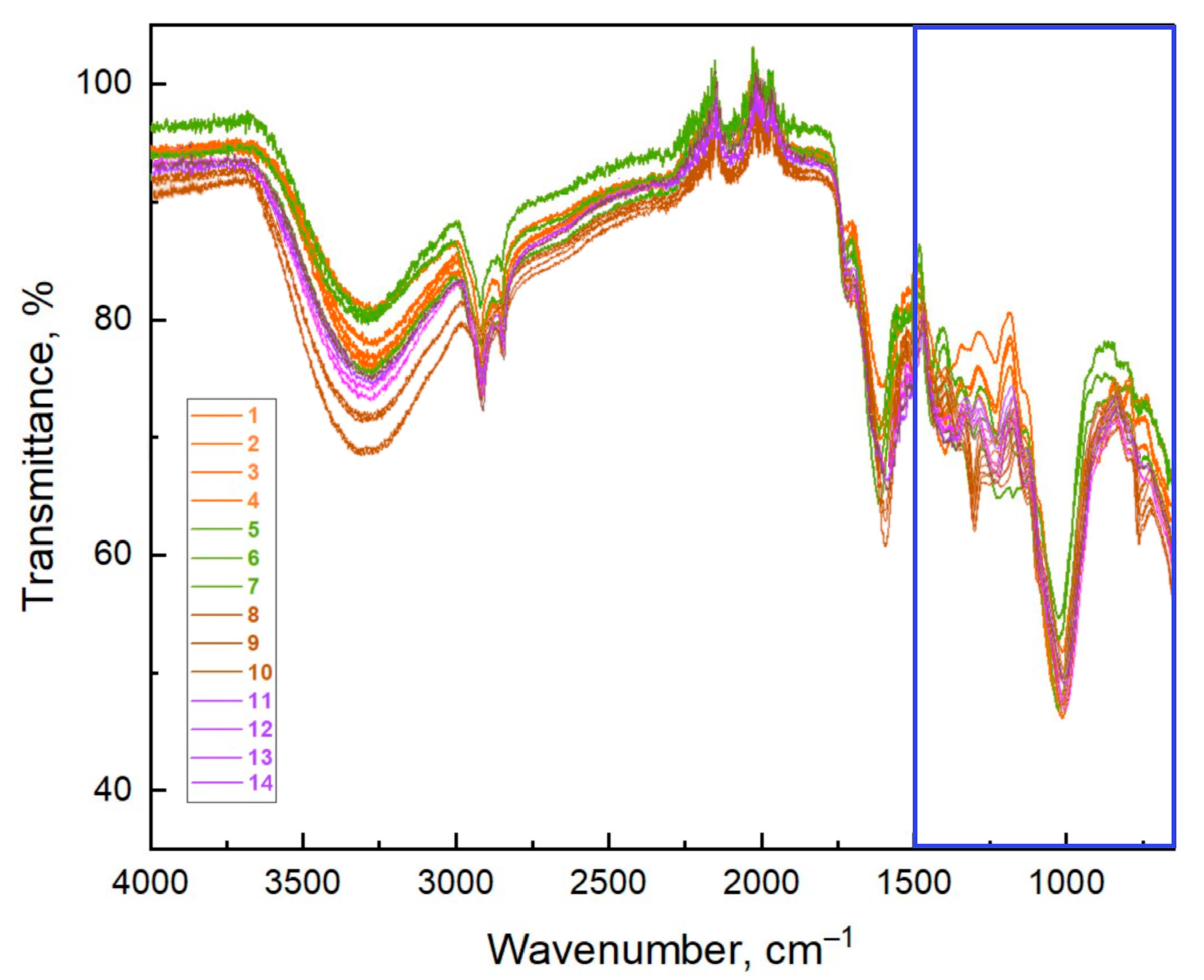 Chemometric Methods Chemometric Approaches for Identification of Herbal Medicinal Products