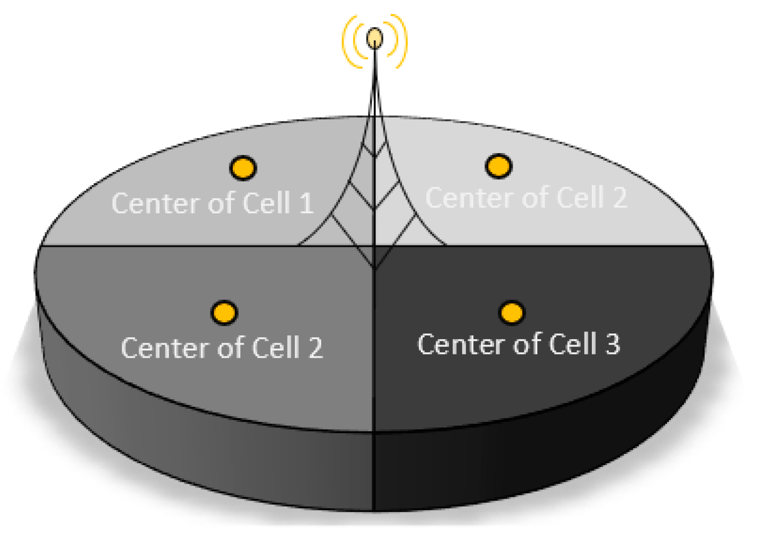 analytics-free-full-text-prioritizing-cell-tower-site