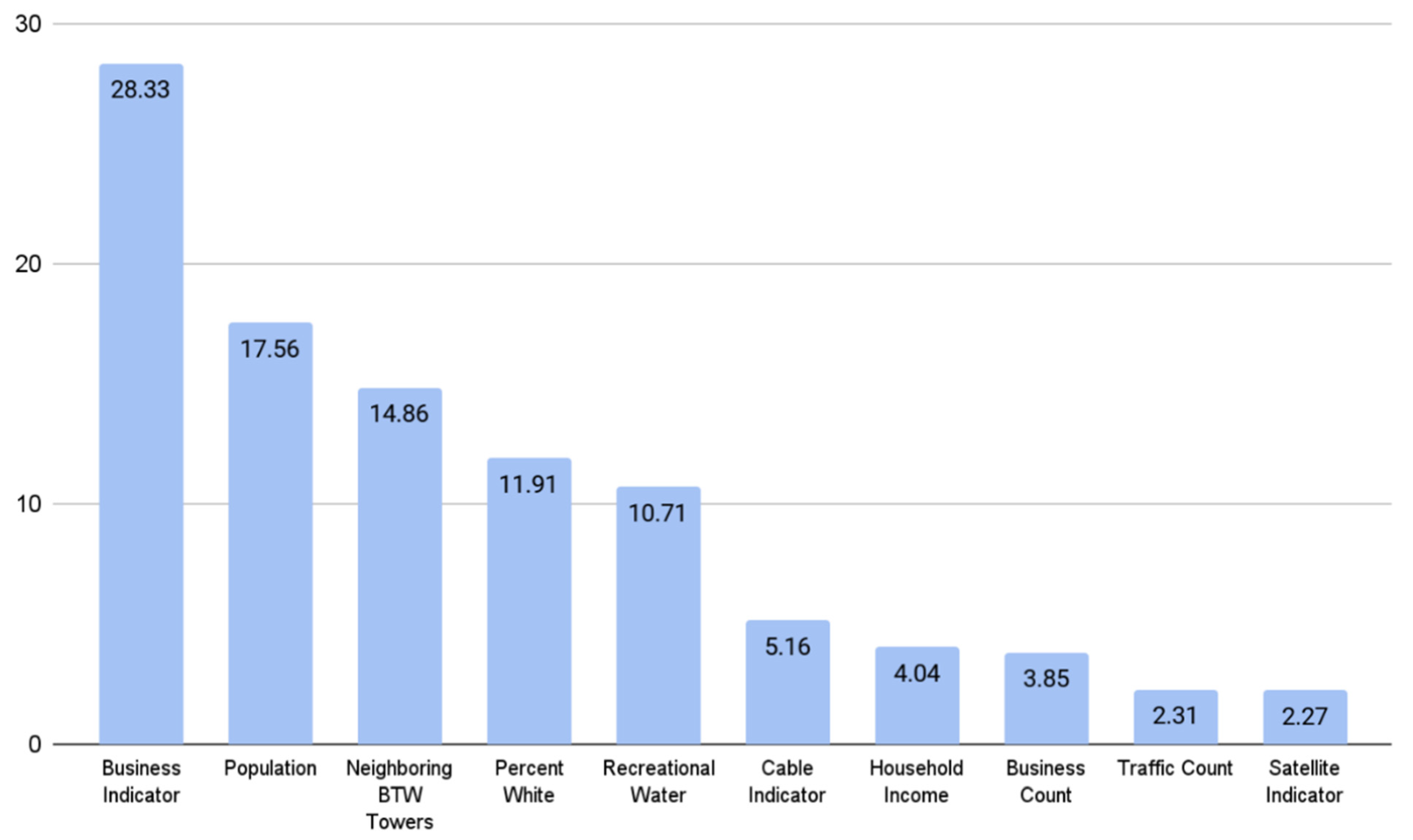 analytics-free-full-text-prioritizing-cell-tower-site