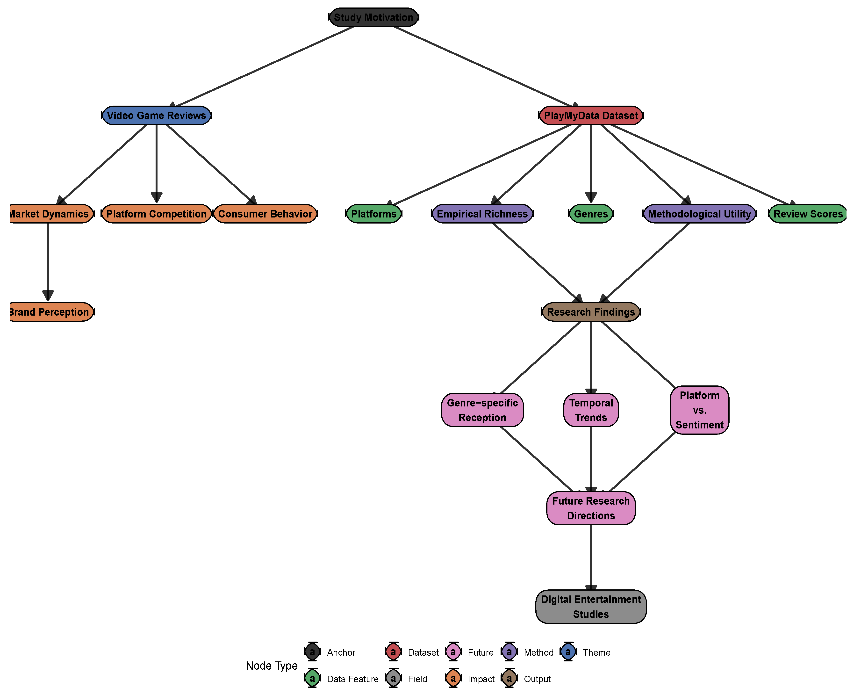 PlayMyData: A Statistical Analysis of a Video Game Dataset on Review ...