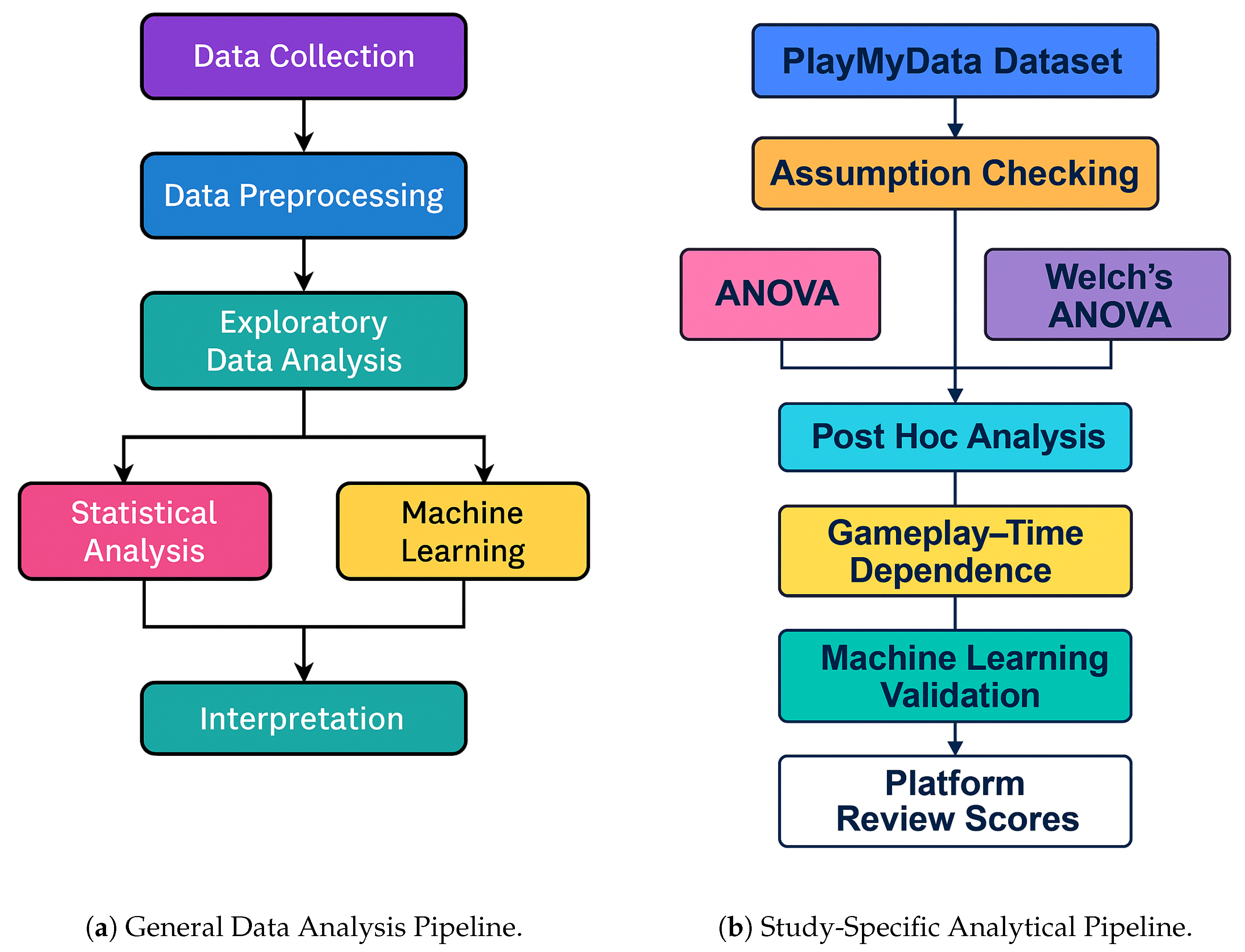 PlayMyData: A Statistical Analysis of a Video Game Dataset on Review ...