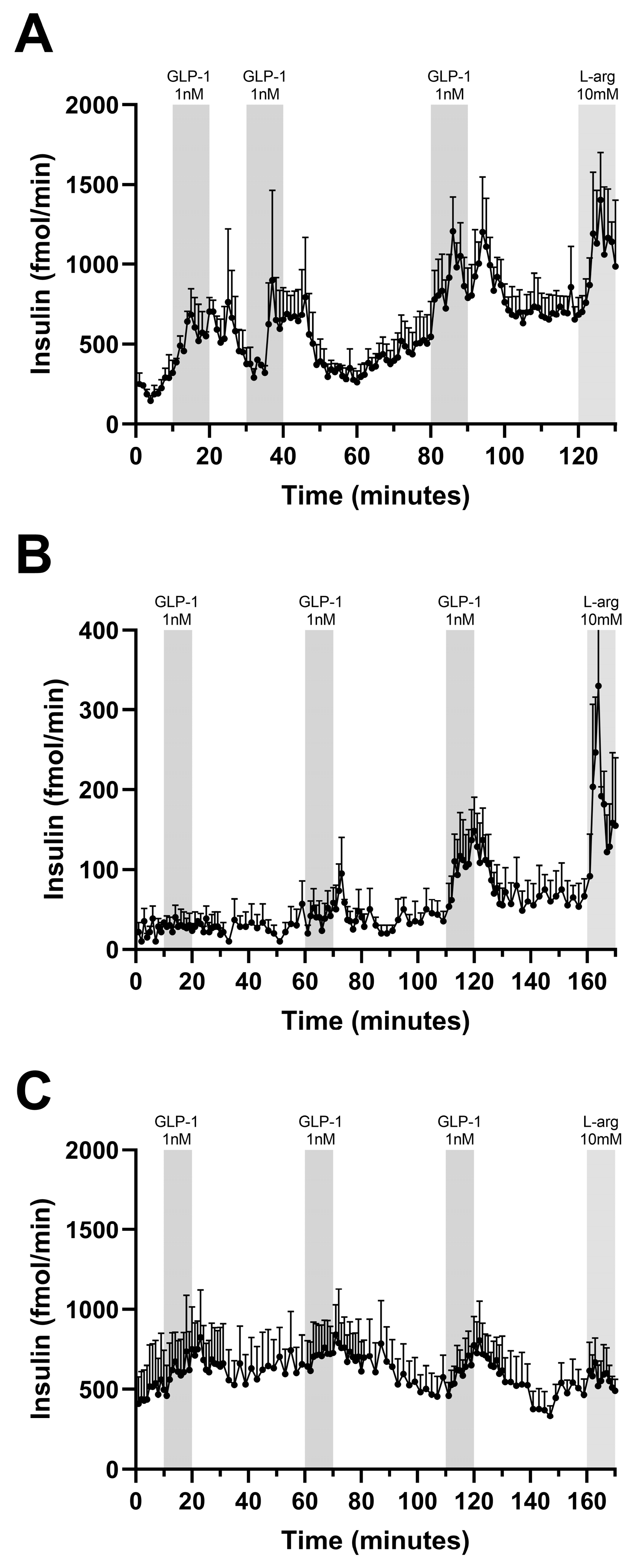 Effects of Preceding Anesthesia Protocols on Insulin and Glucagon ...