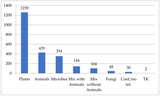 Animals | Special Issue : Animal Genetic Resources Conservation: From  Optimal to Feasible