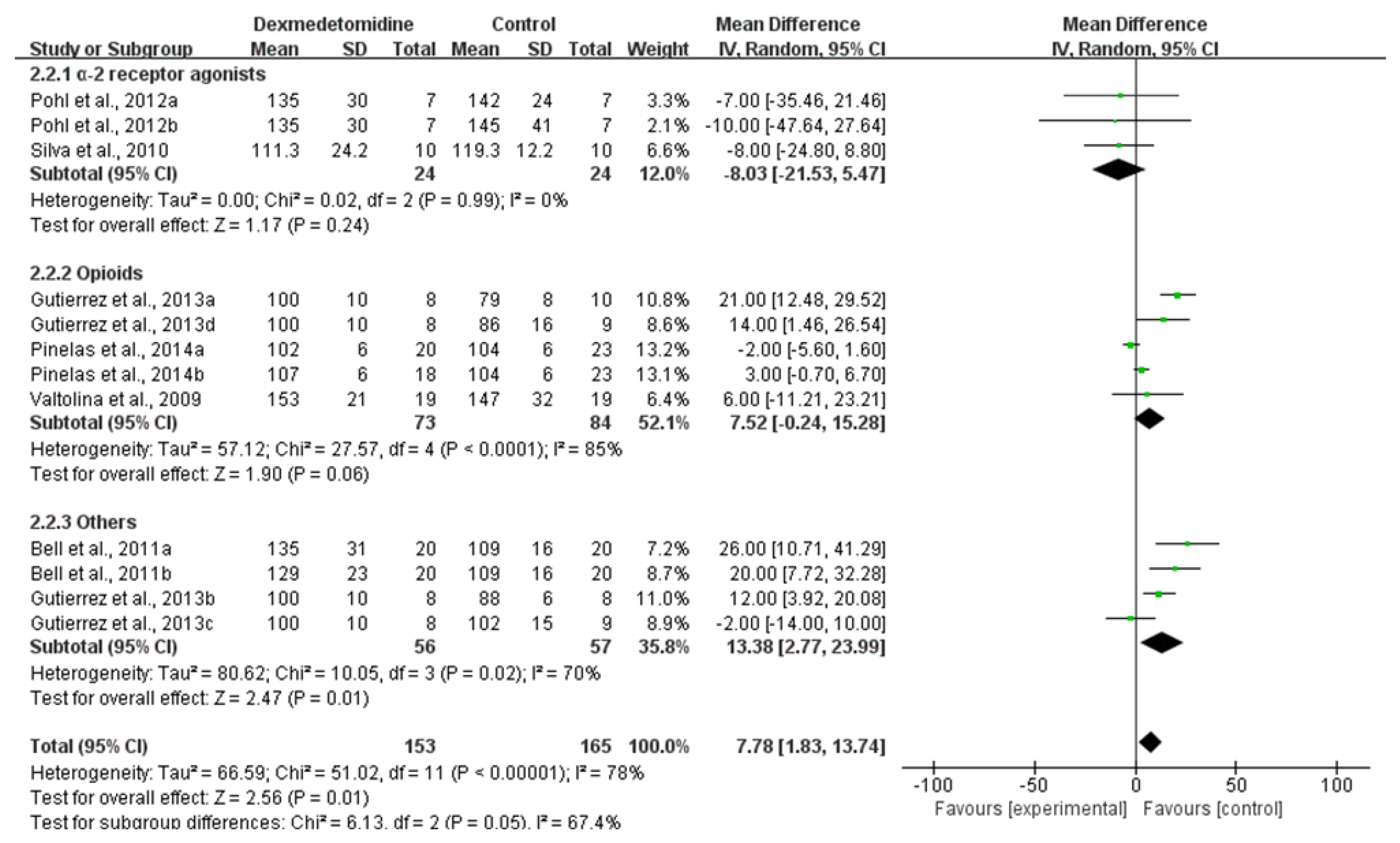 animals-free-full-text-efficacy-and-safety-of-dexmedetomidine