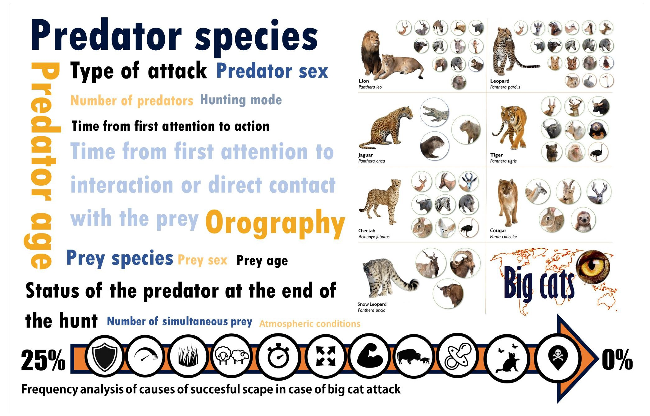 predator vs prey online game