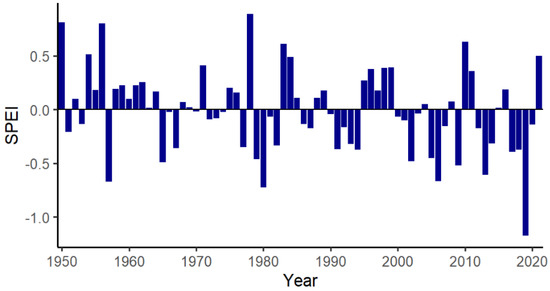 Animals | Free Full-Text | The Impacts of Drought on the Health and ...