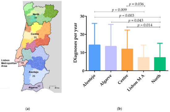 A Questionnaire-Based Survey on the Long-Term Management of Canine Leishmaniosis by Veterinary Practitioners