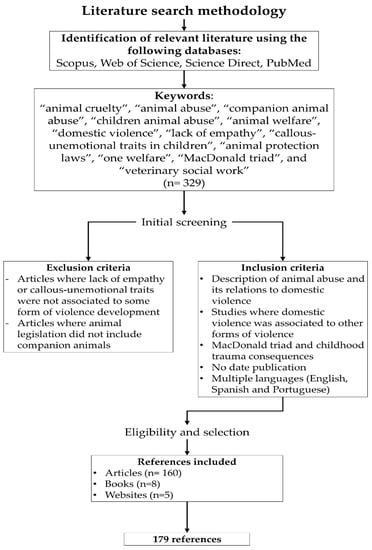 Animals | Special Issue : Animal Welfare, Ethics and Law